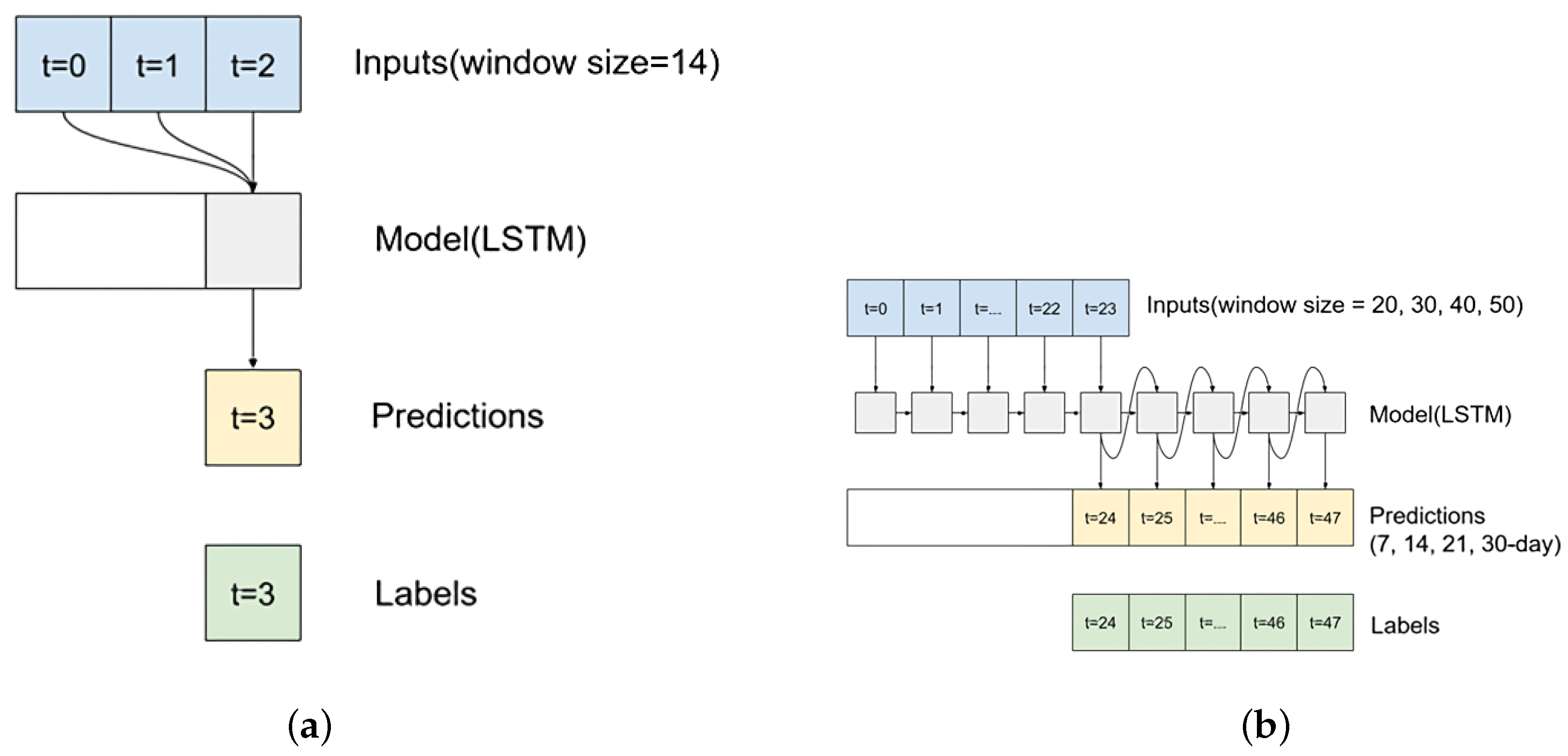 Electronics 13 02345 g004