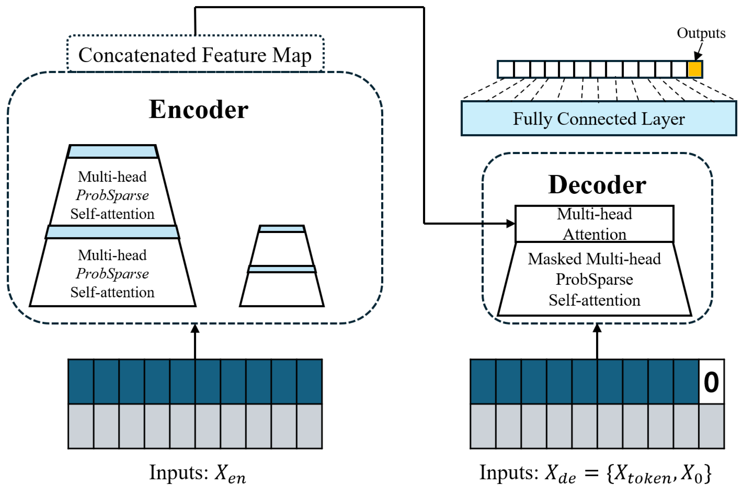 Electronics 13 02345 g005