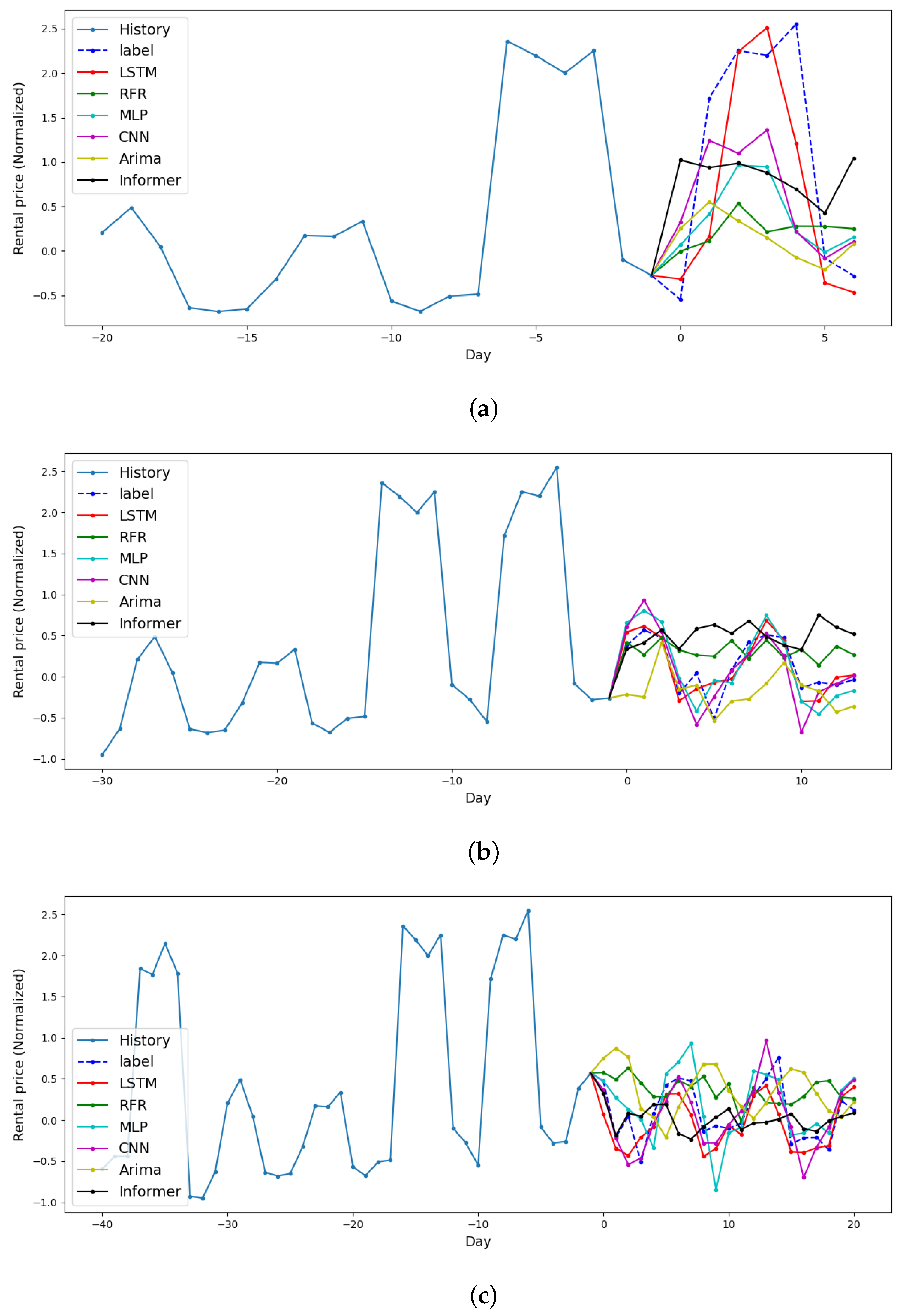 Electronics 13 02345 g007a
