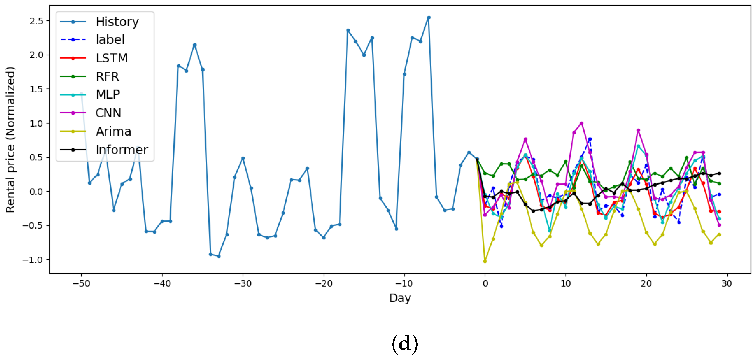 Electronics 13 02345 g007b