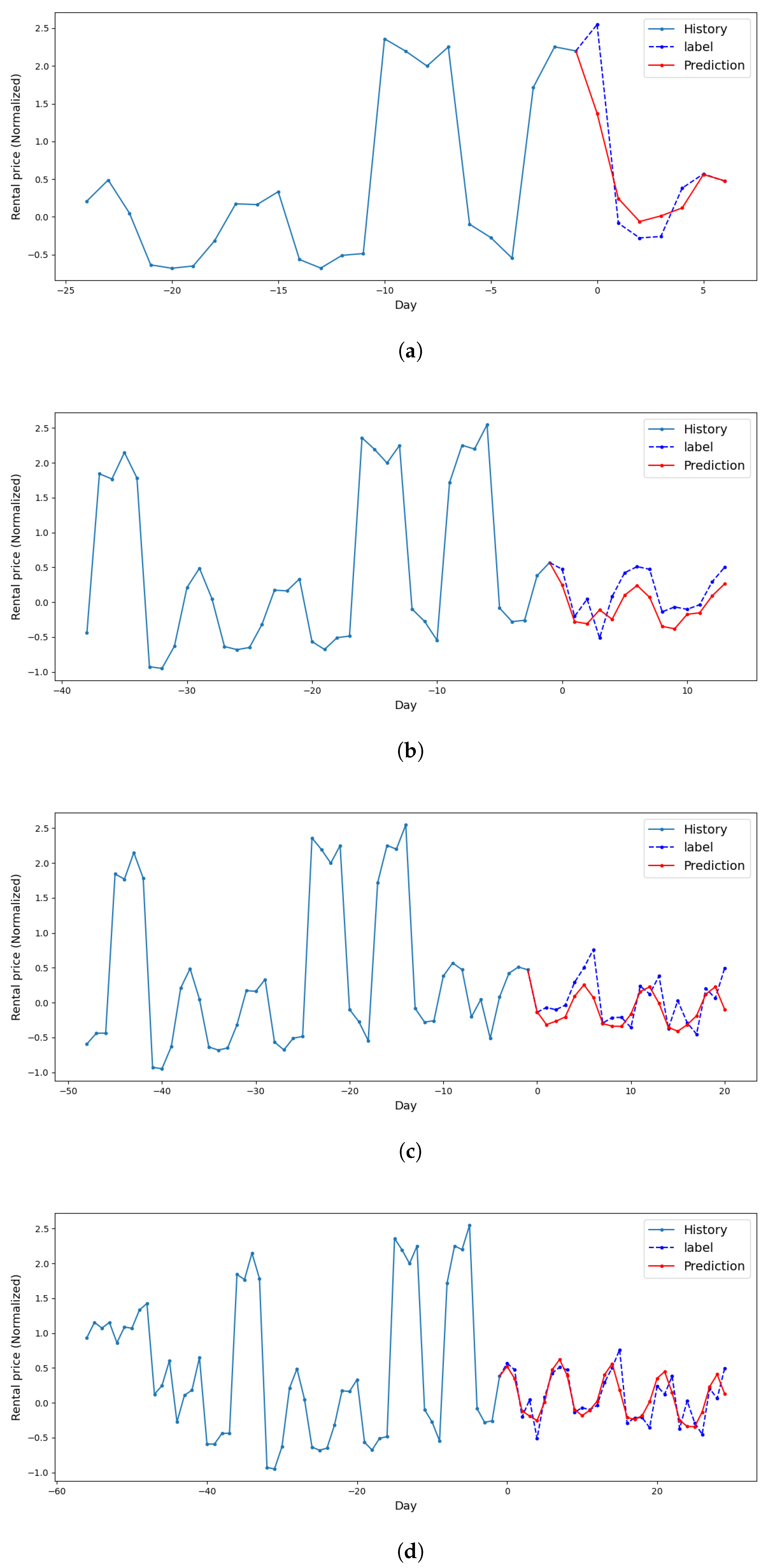 Electronics 13 02345 g008
