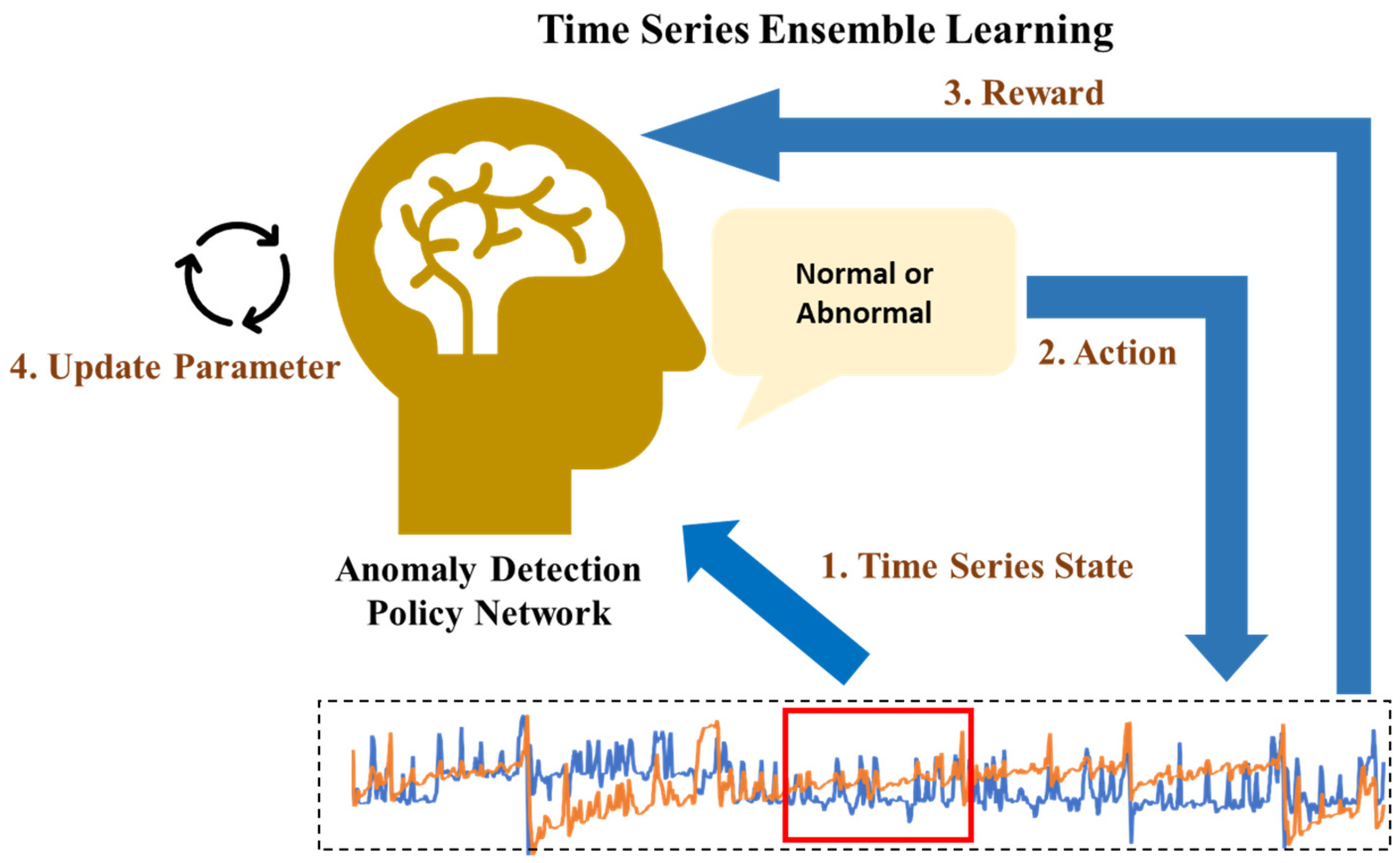 Electronics 13 02348 g002