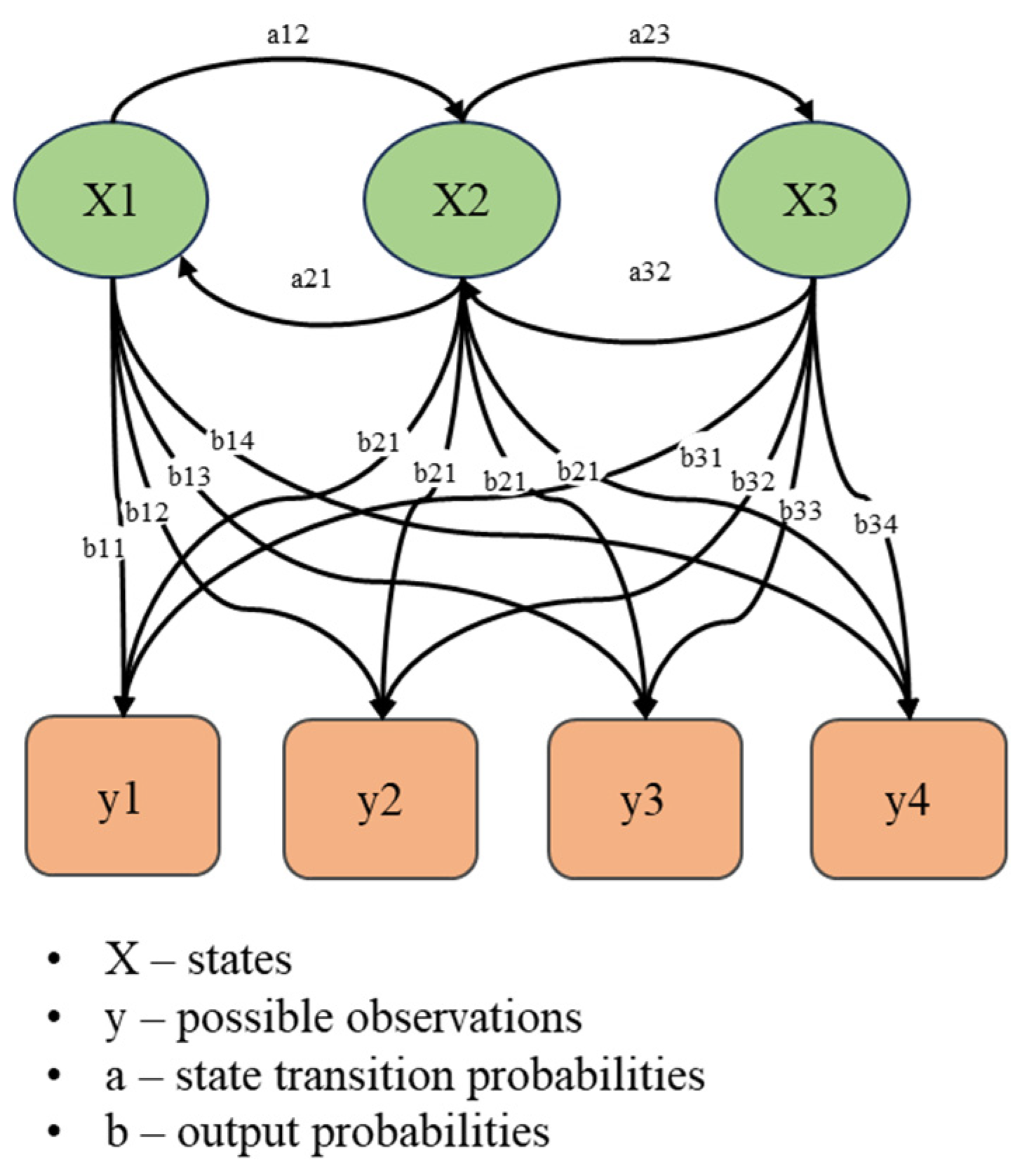 Electronics 13 02348 g005
