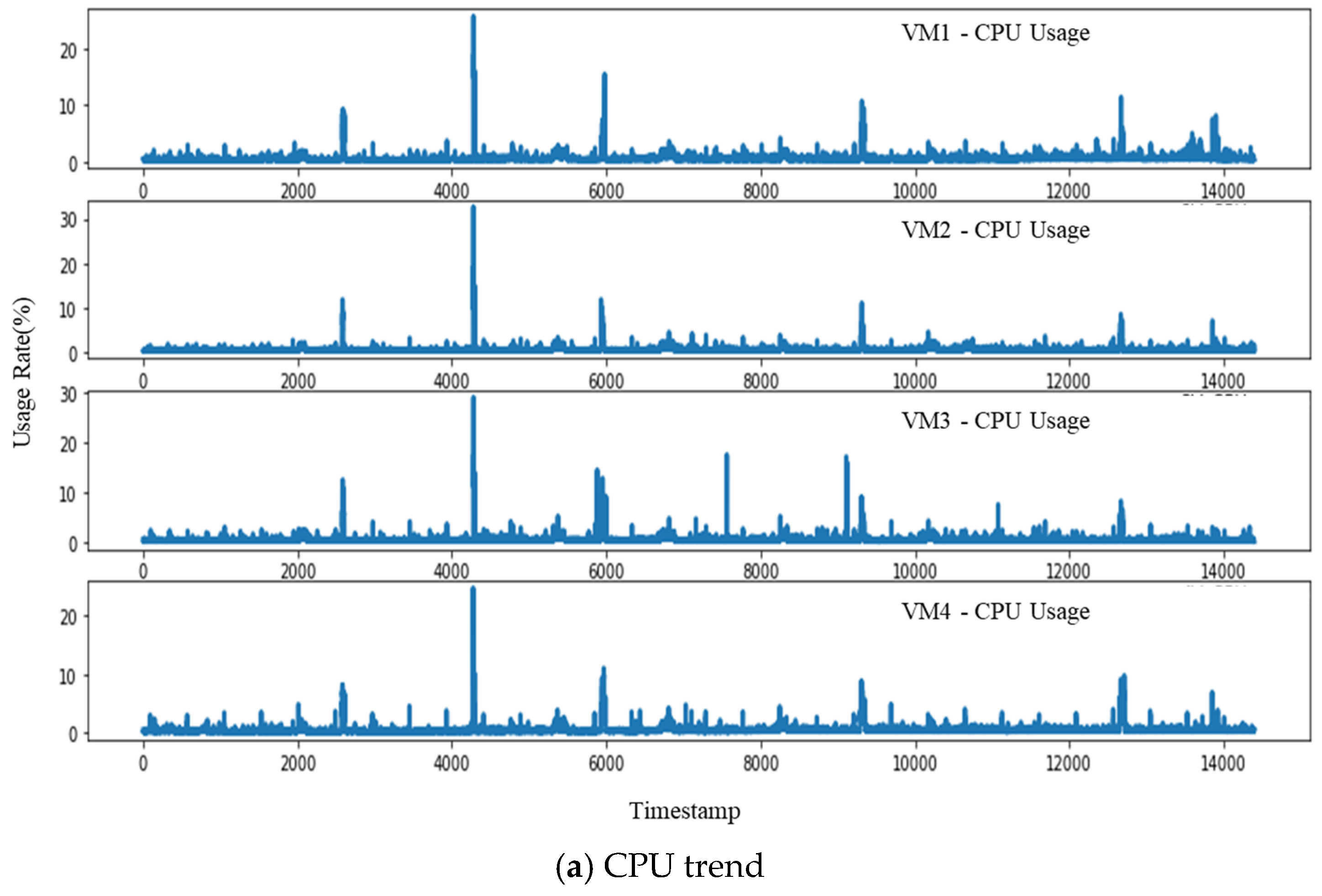 Electronics 13 02348 g009a
