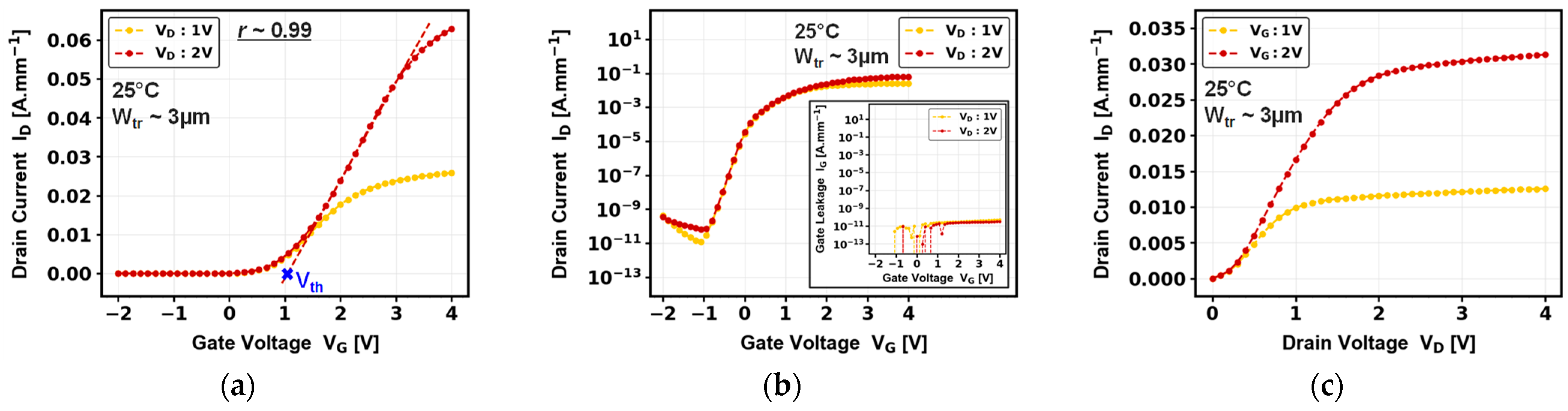 Electronics 13 02350 g003