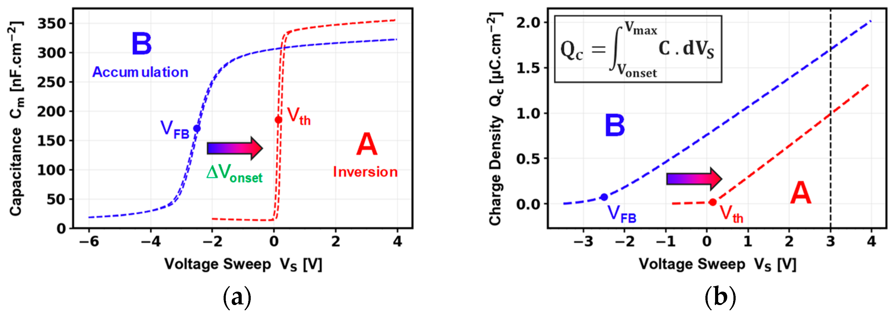 Electronics 13 02350 g004