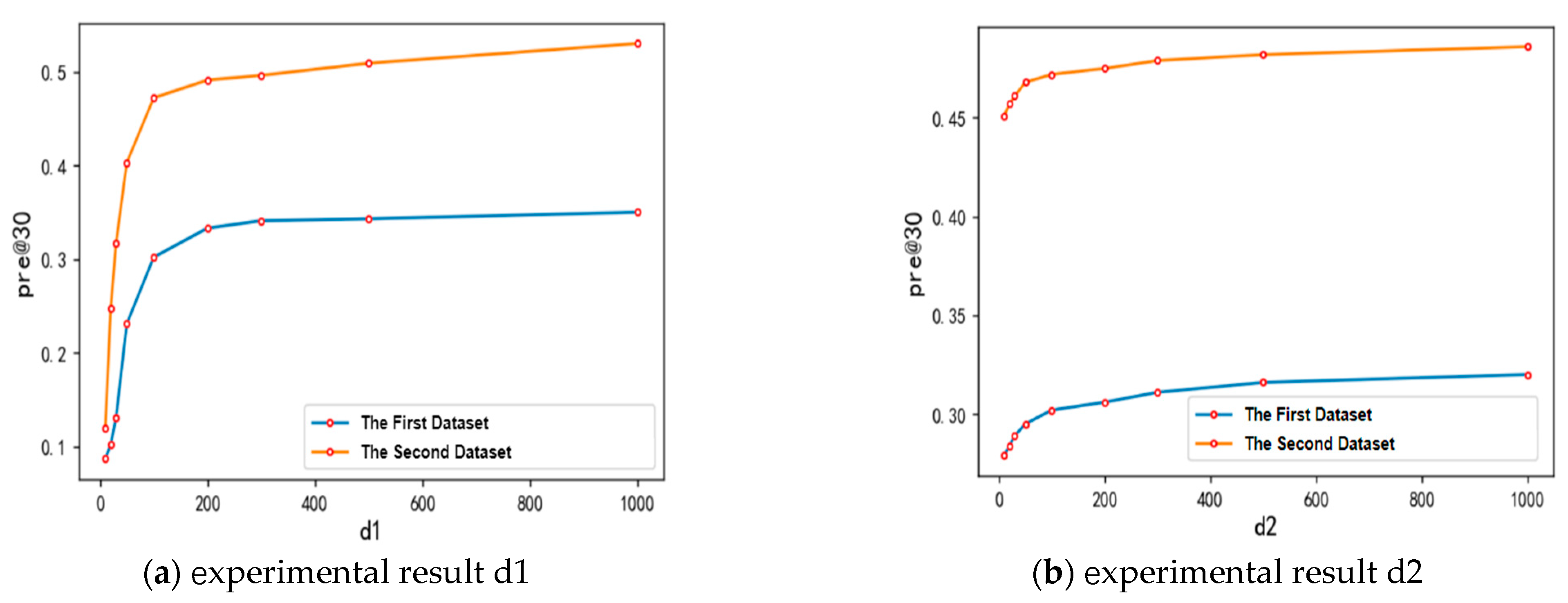 Electronics 13 02351 g010