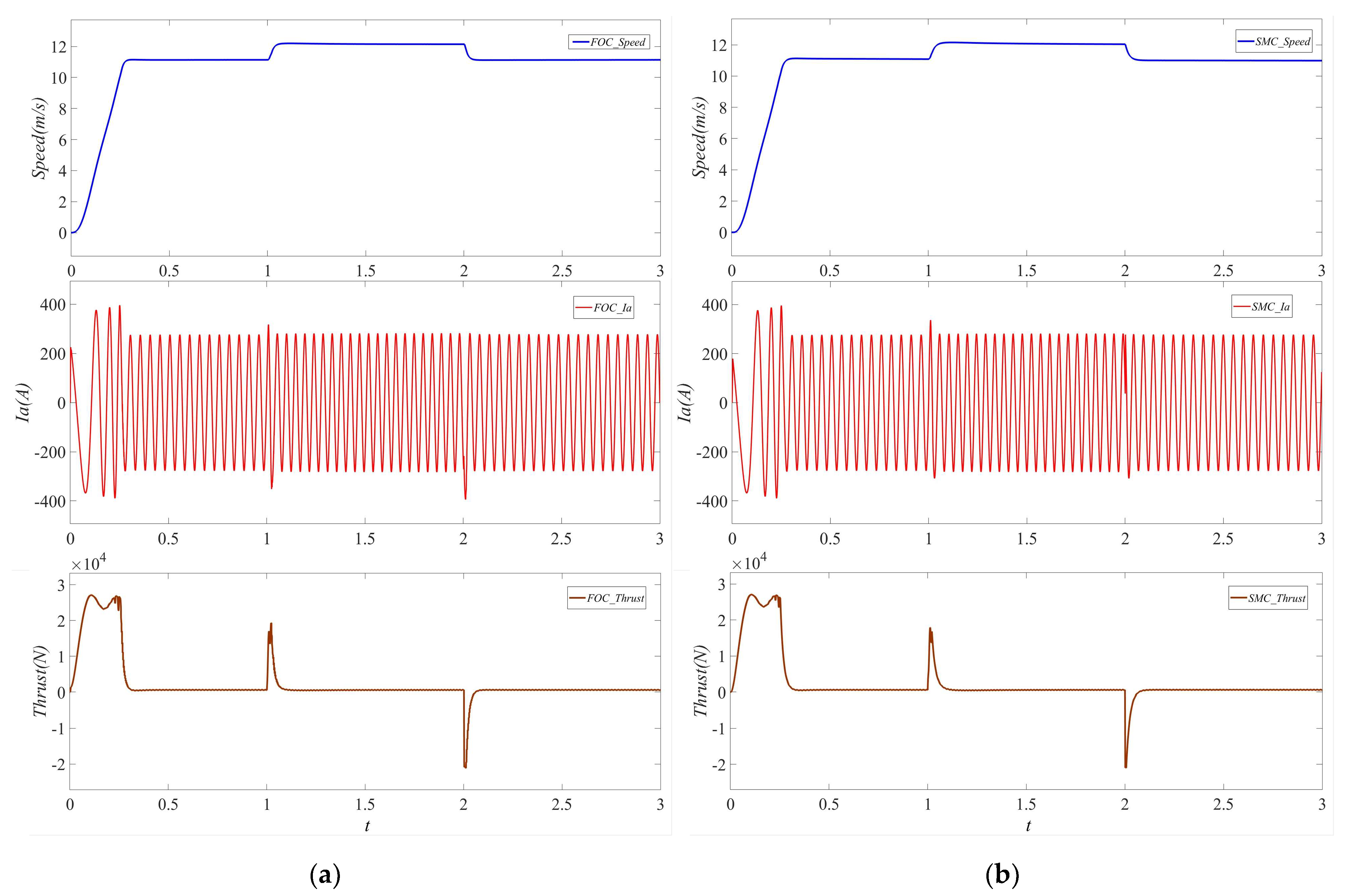 Electronics 13 02352 g005