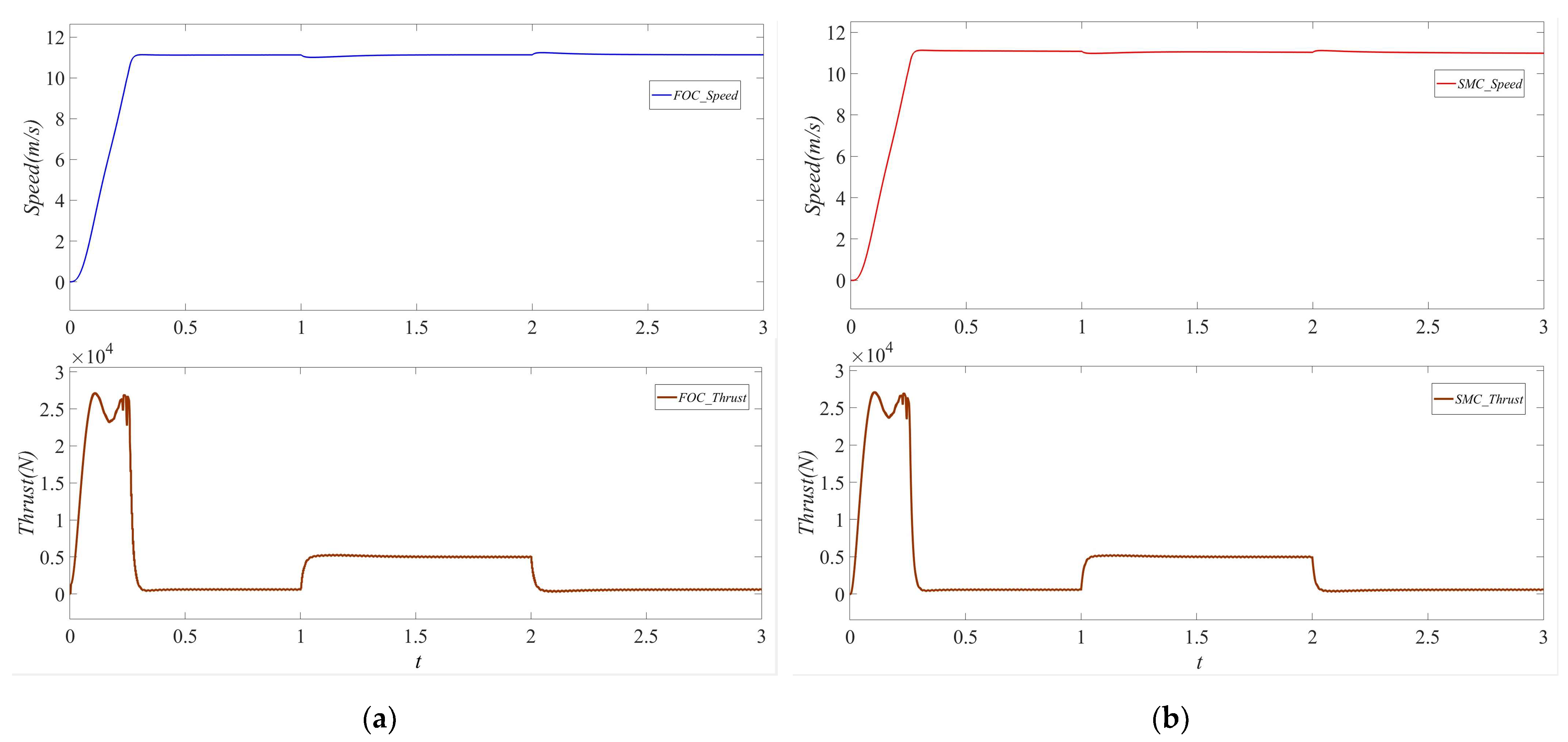 Electronics 13 02352 g006