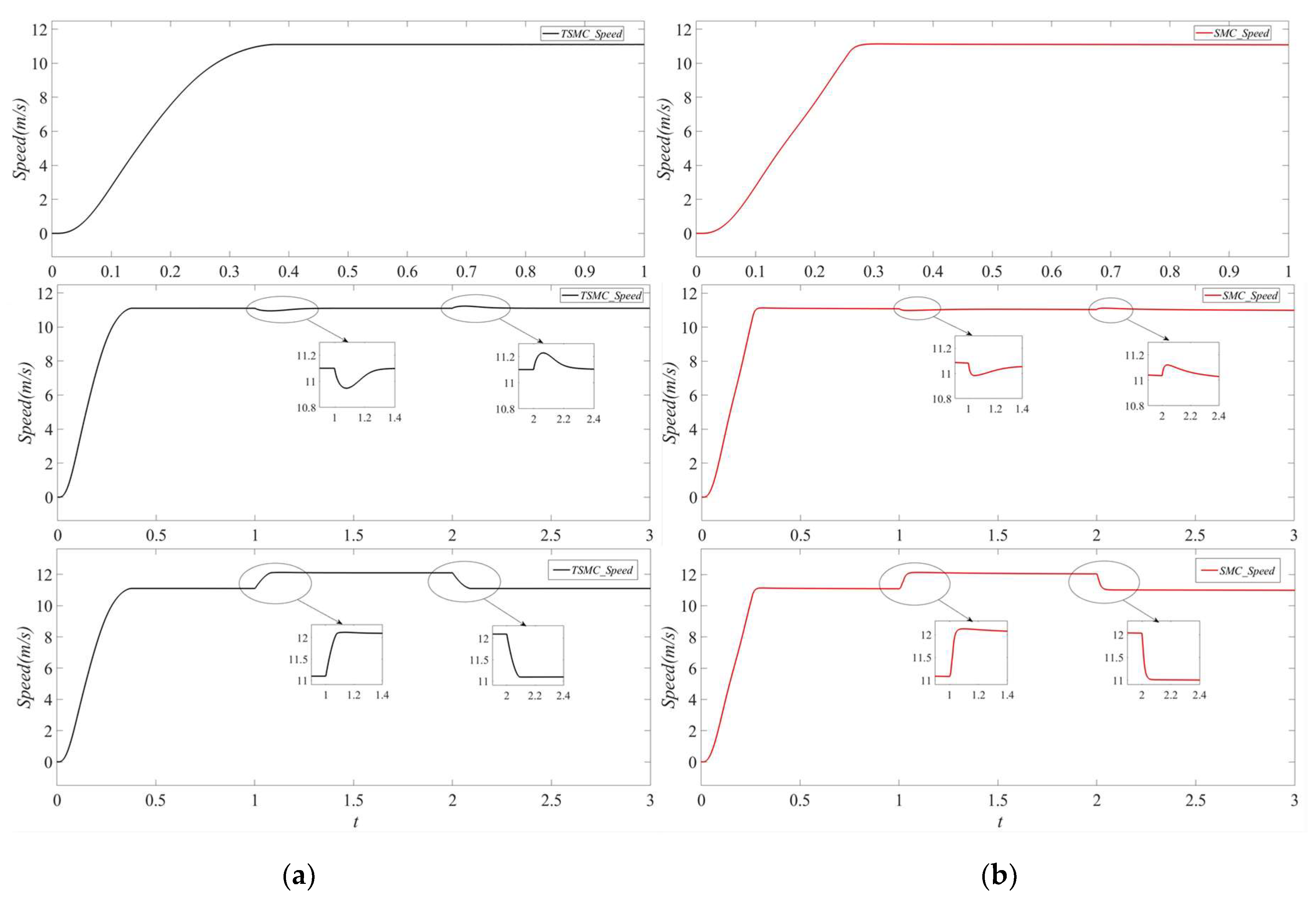 Electronics 13 02352 g007