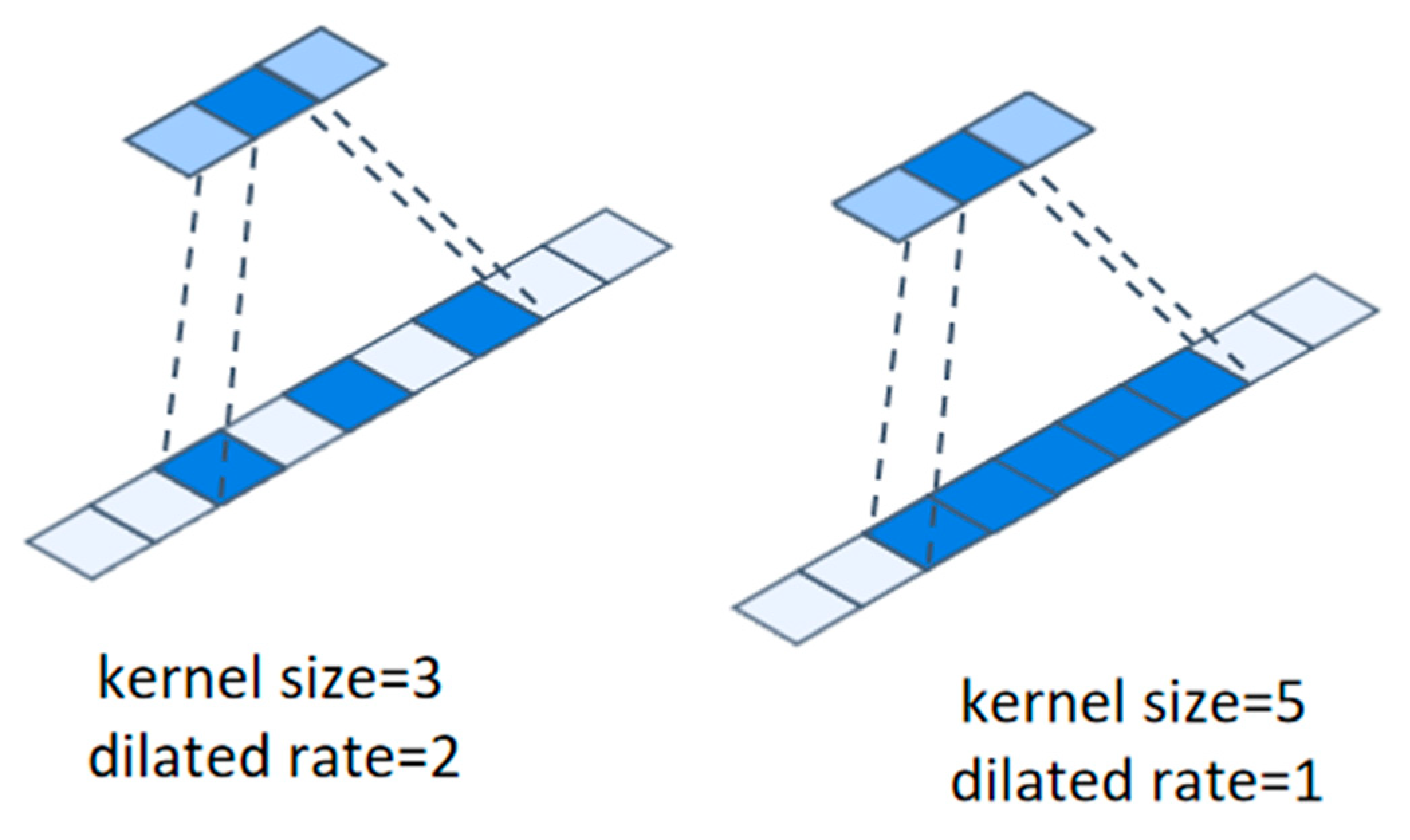 Electronics 13 02354 g005