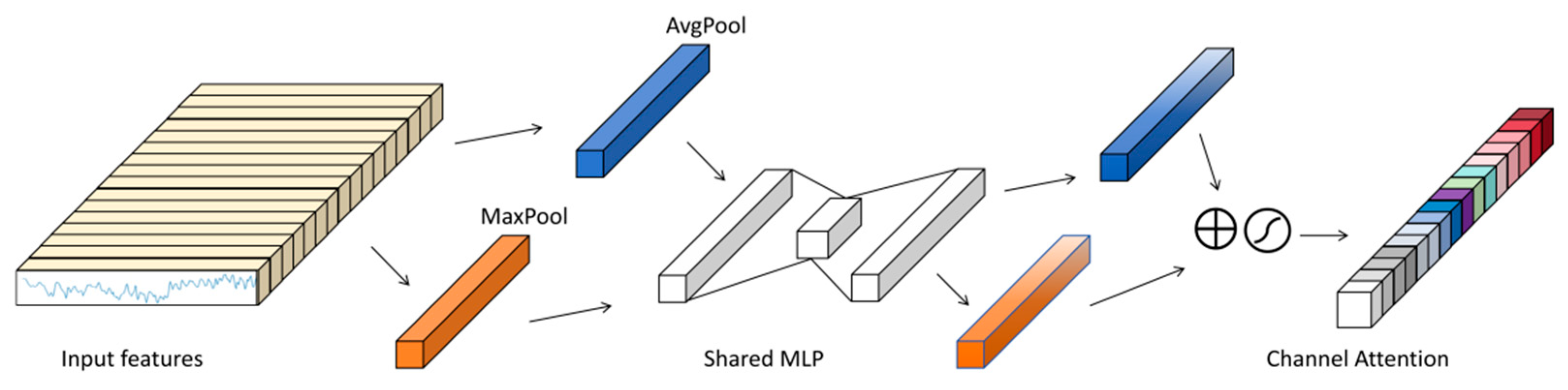 Electronics 13 02354 g006