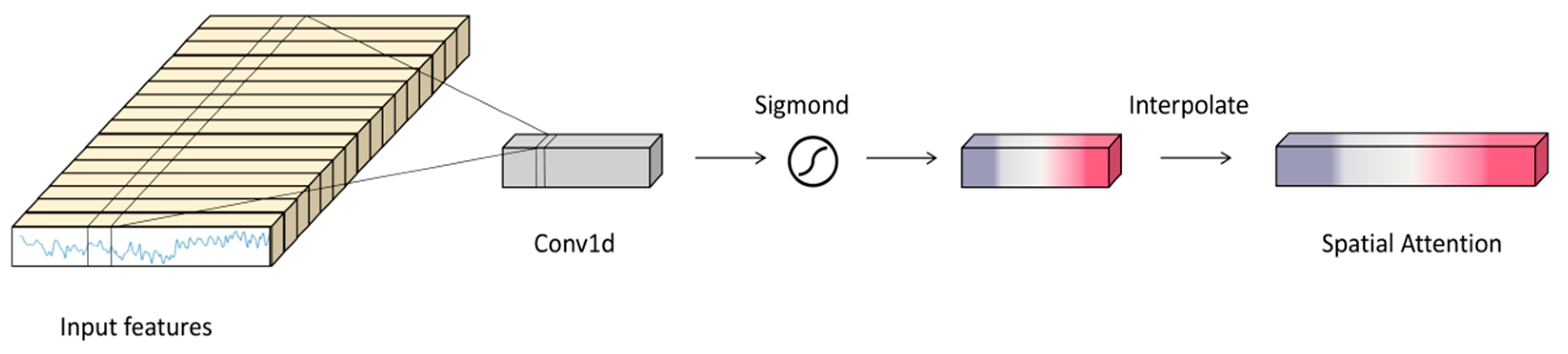 Electronics 13 02354 g007
