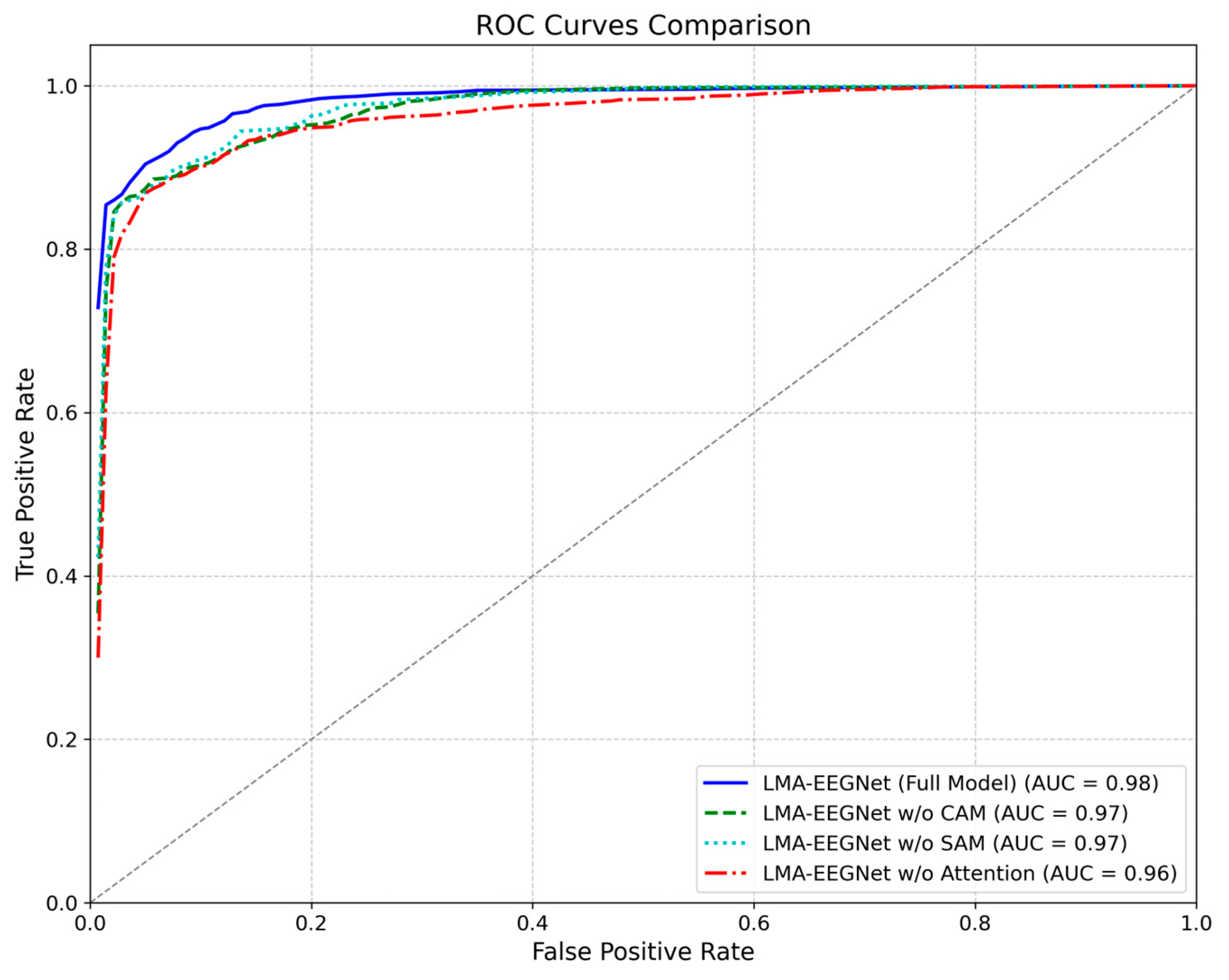 Electronics 13 02354 g010