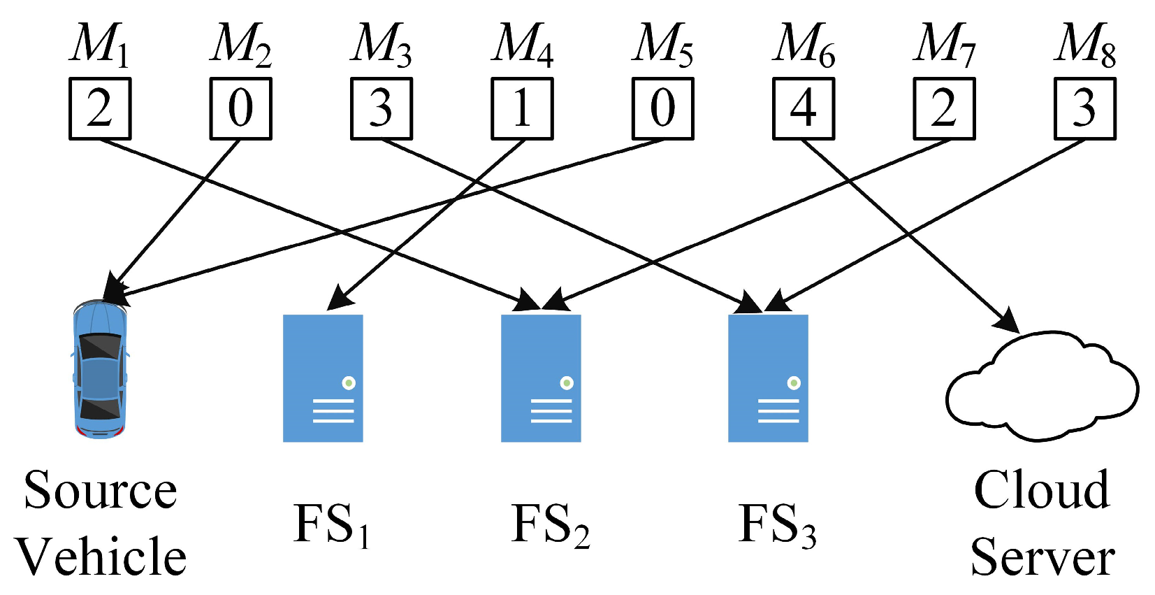 Electronics 13 02355 g005