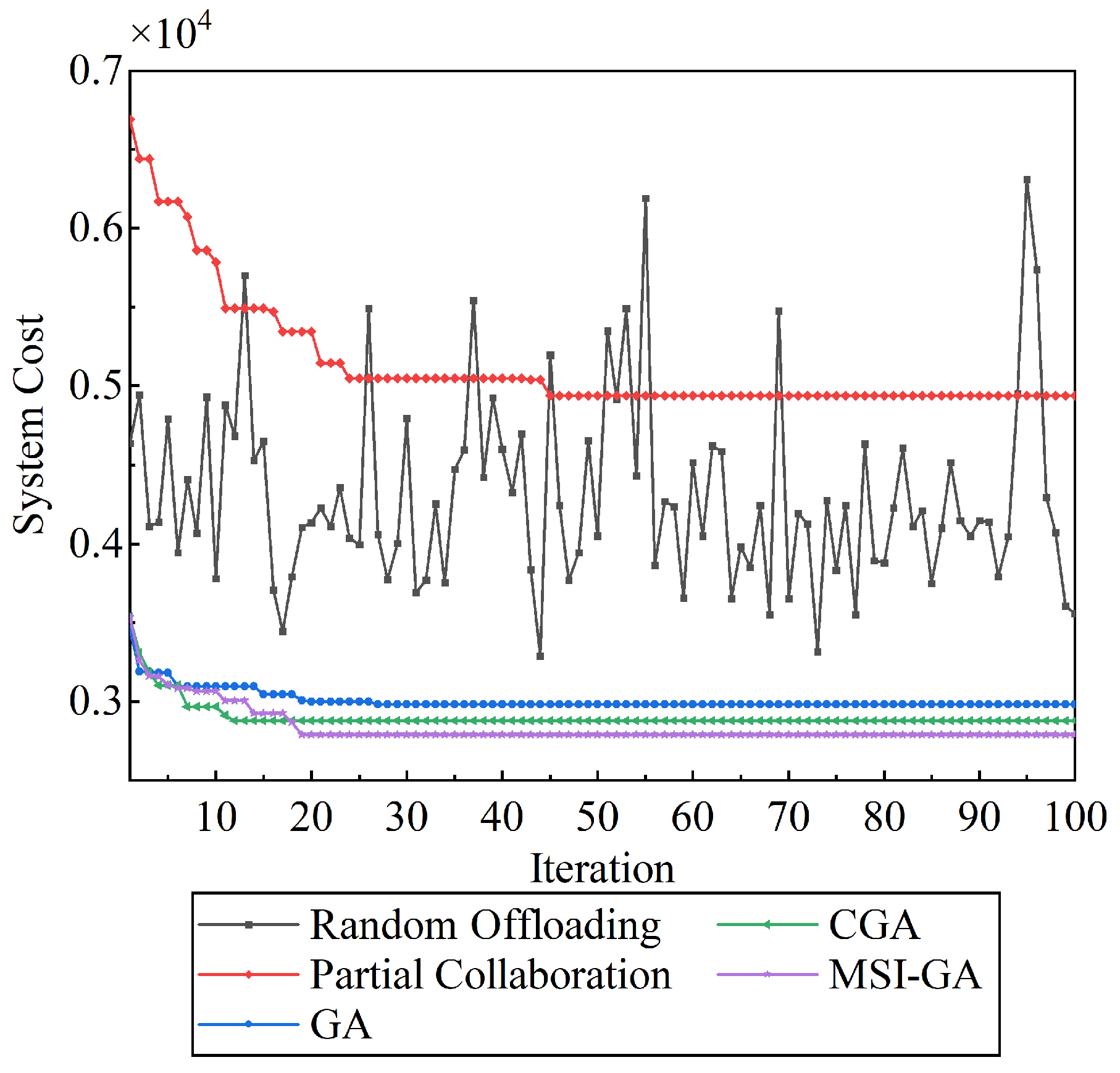 Electronics 13 02355 g007