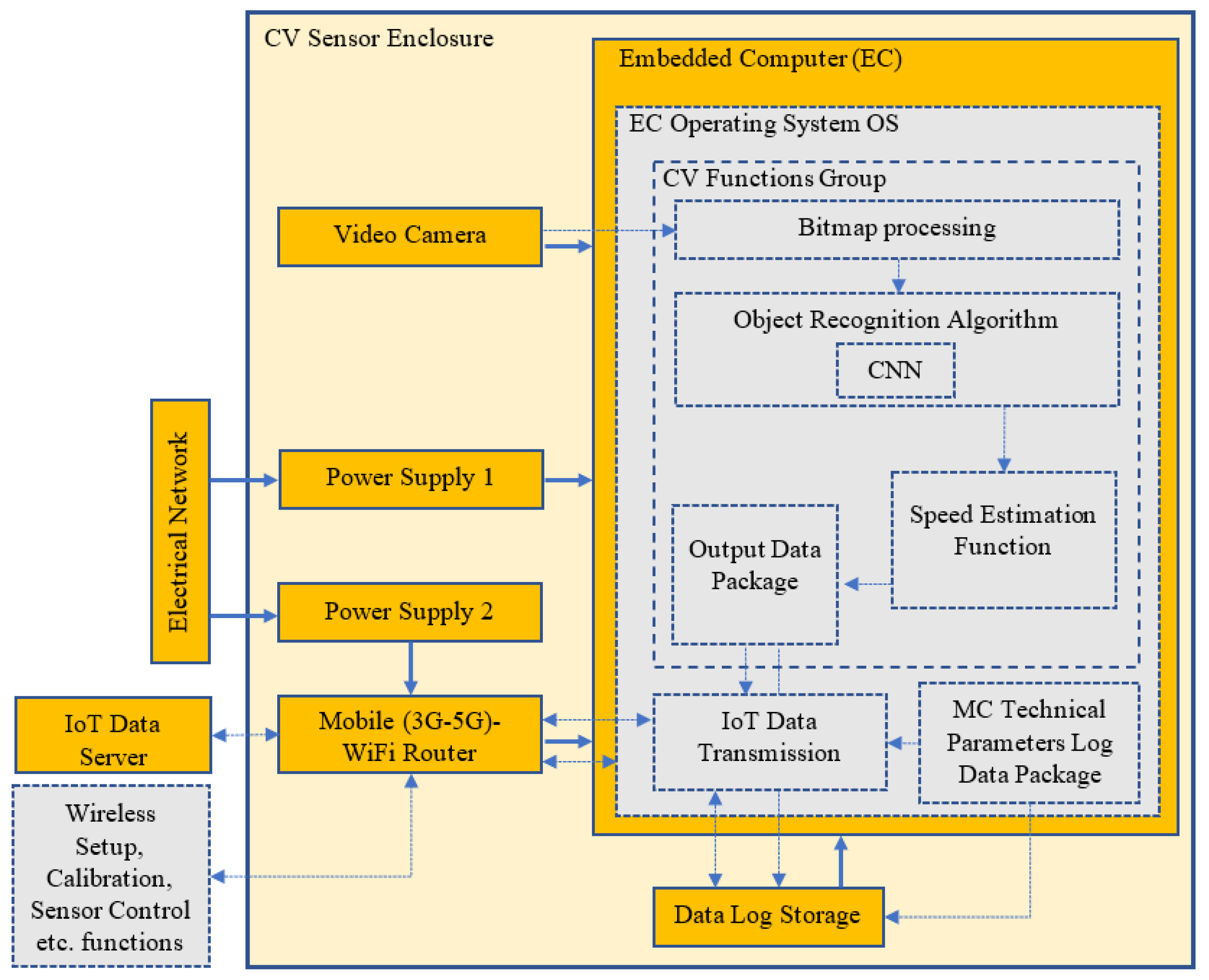 Electronics 13 02357 g001
