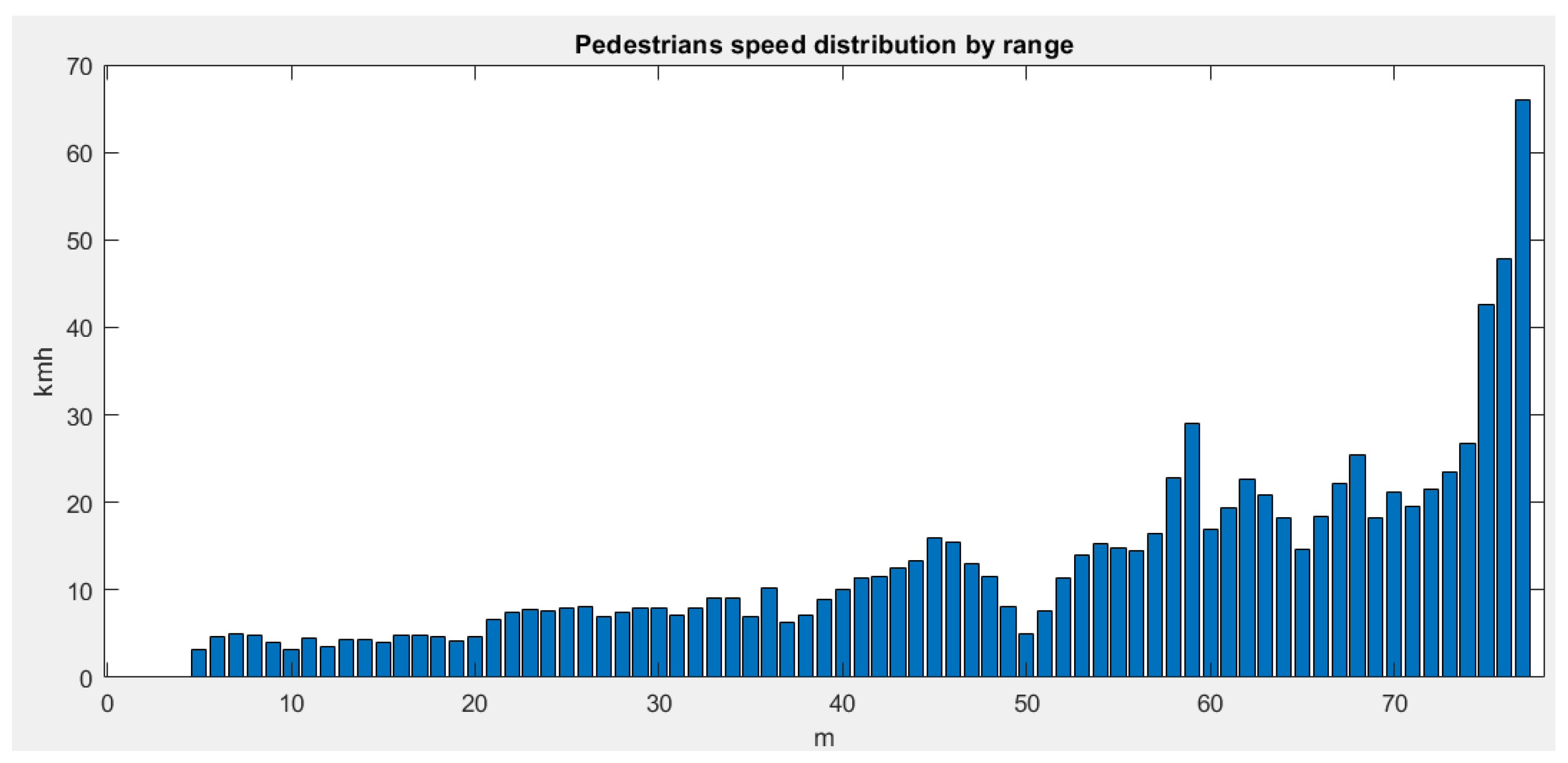 Electronics 13 02357 g023