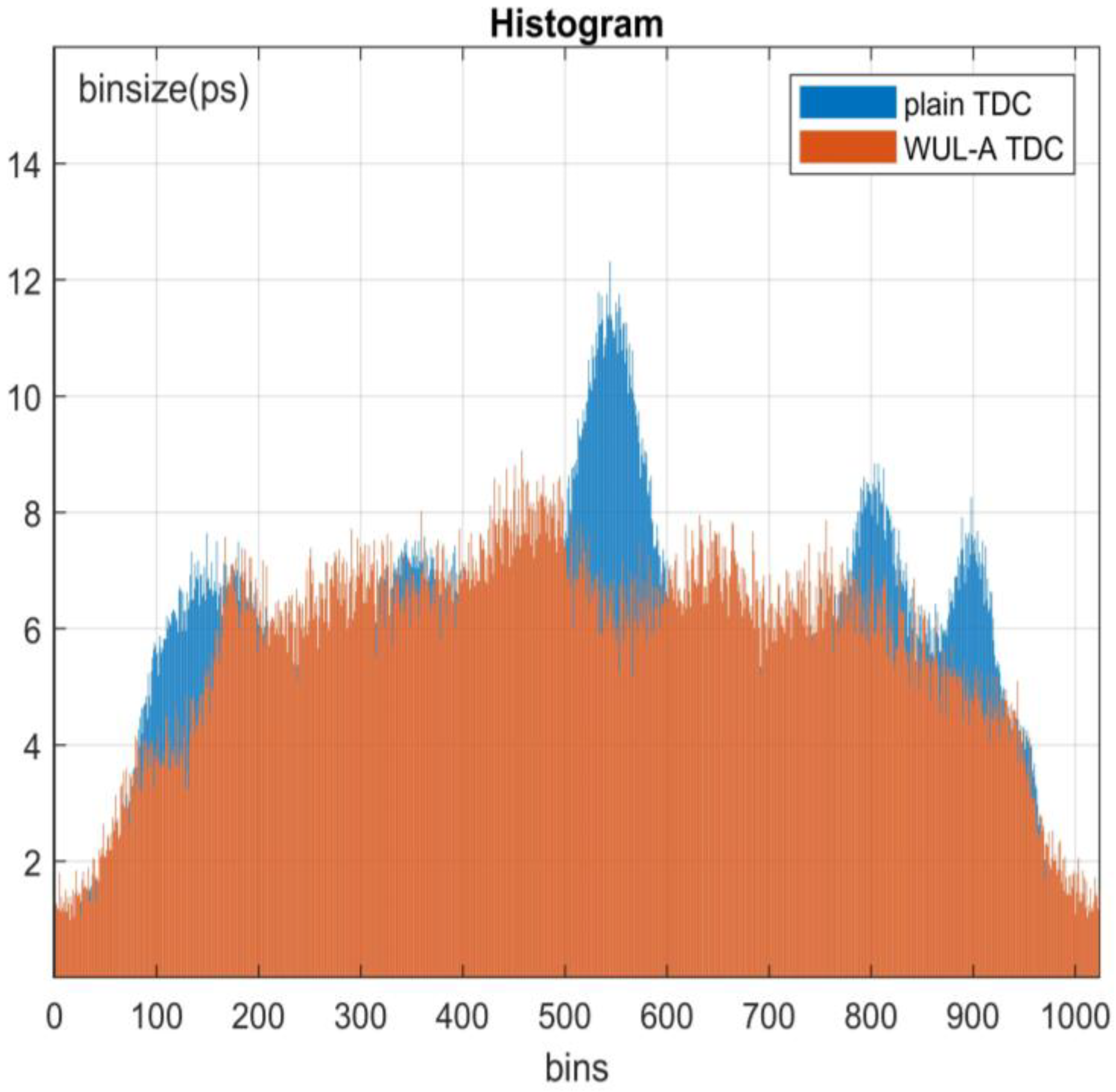 Electronics 13 02359 g009