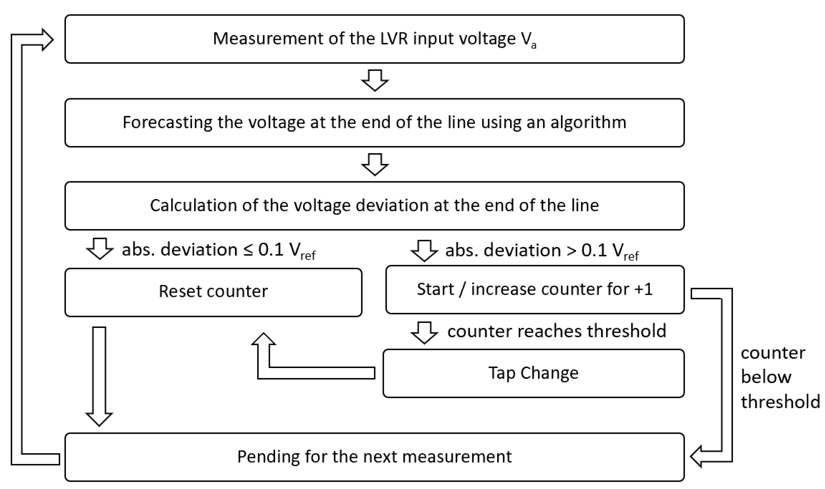 Electronics 13 02363 g003