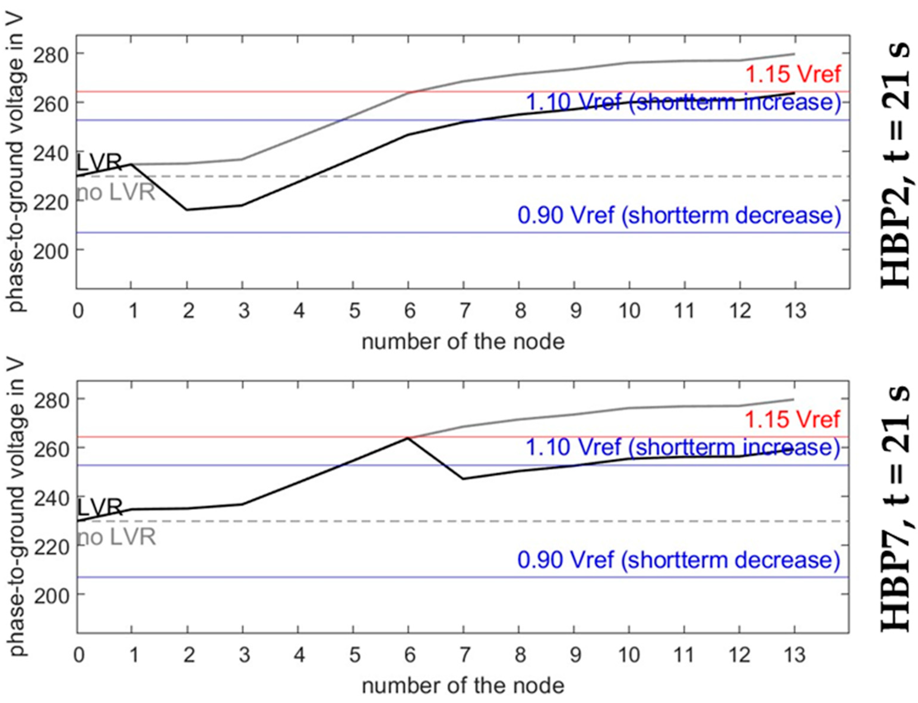 Electronics 13 02363 g015