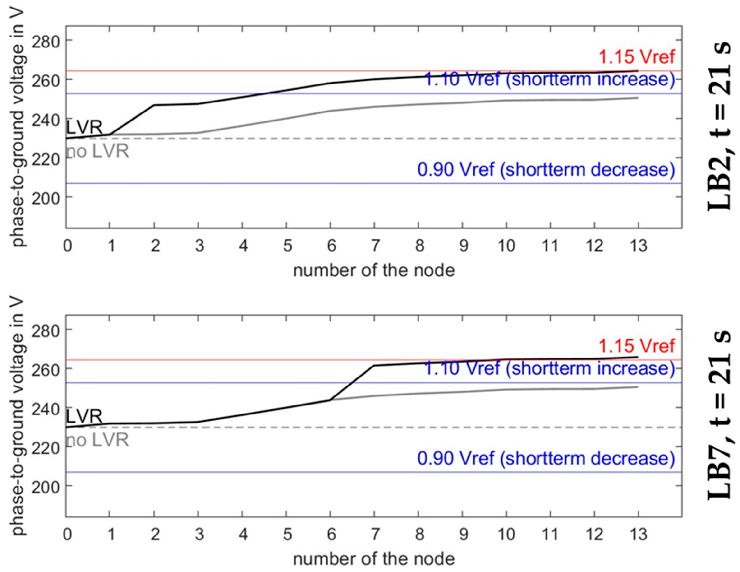 Electronics 13 02363 g017