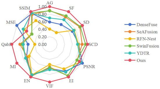 A Visible and Synthetic Aperture Radar Image Fusion Algorithm