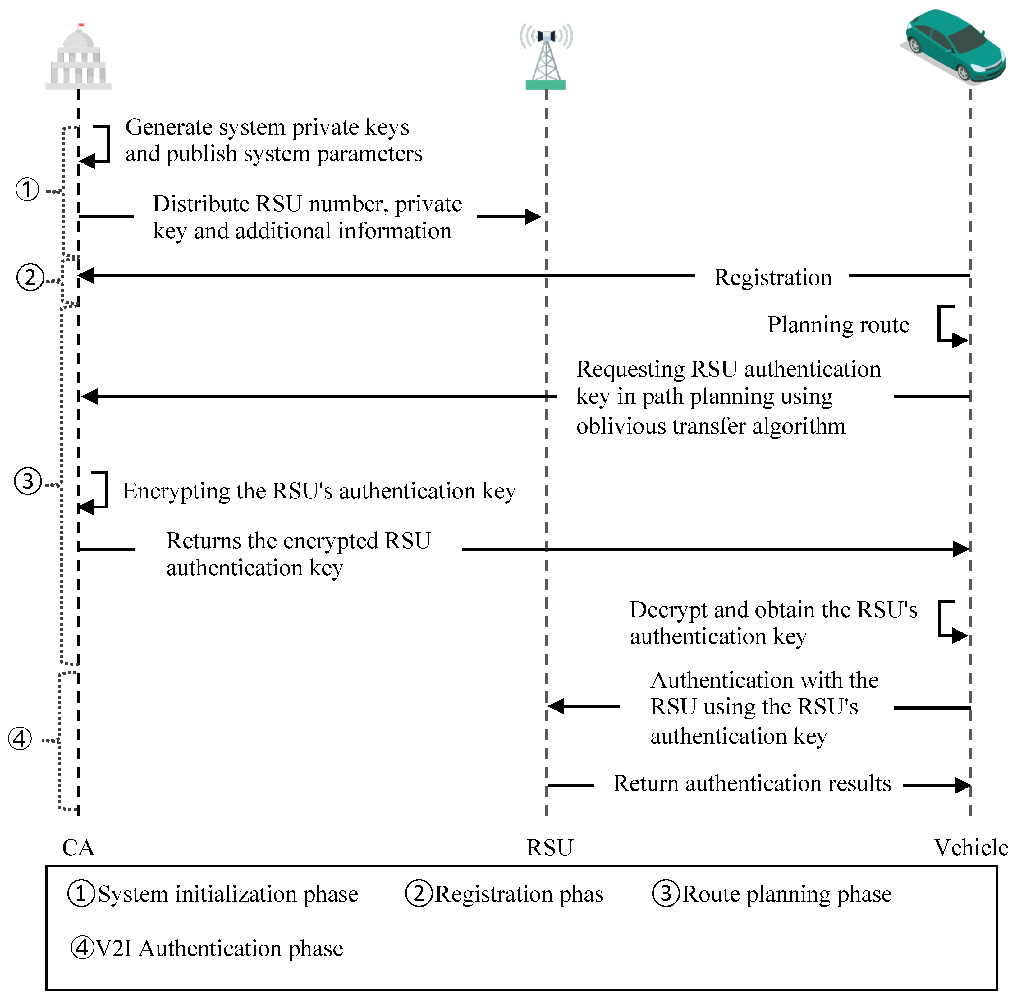 Electronics 13 02369 g003