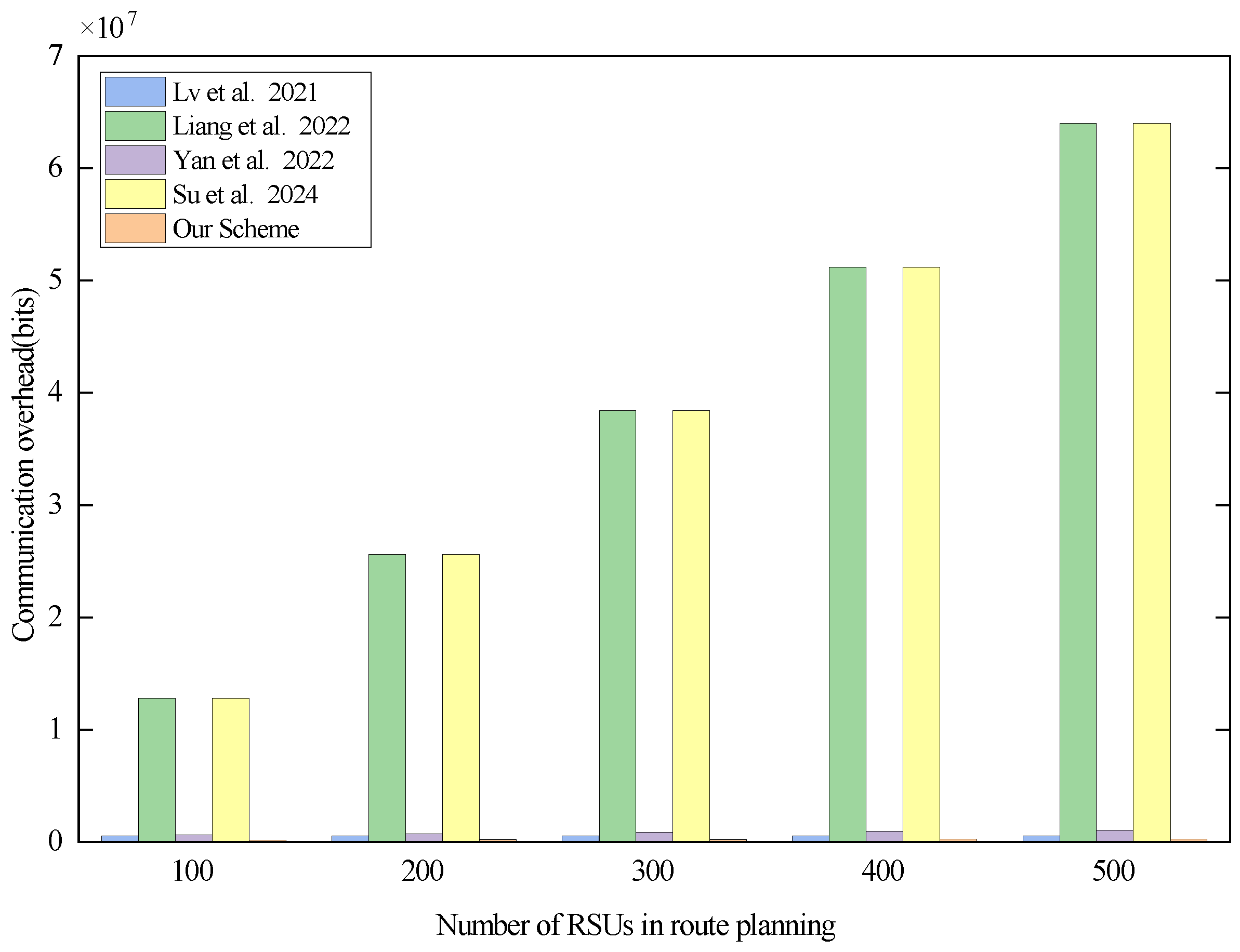 Electronics 13 02369 g007