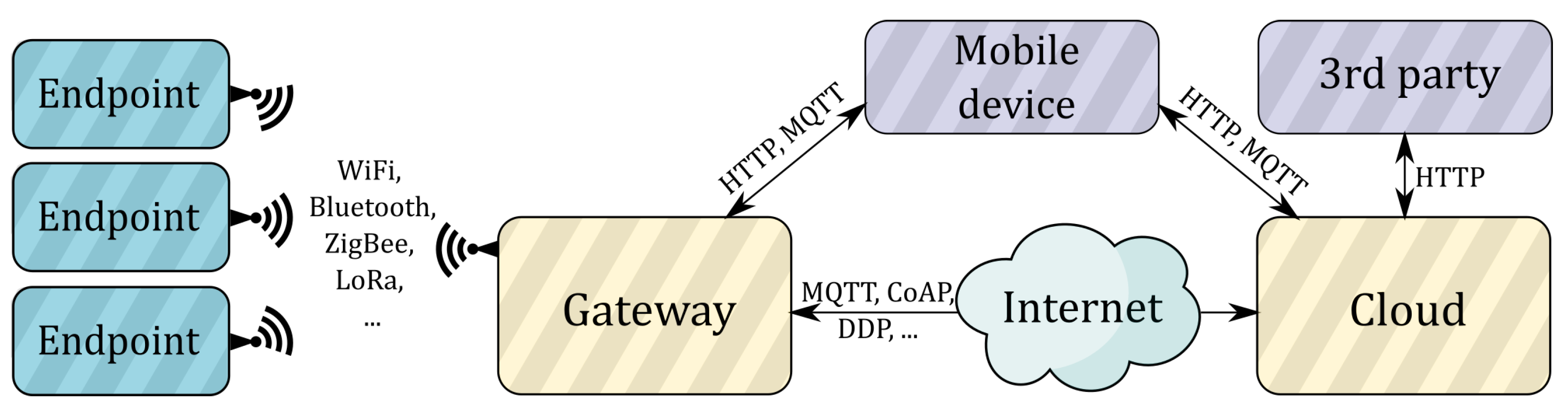 Electronics 13 02371 g002