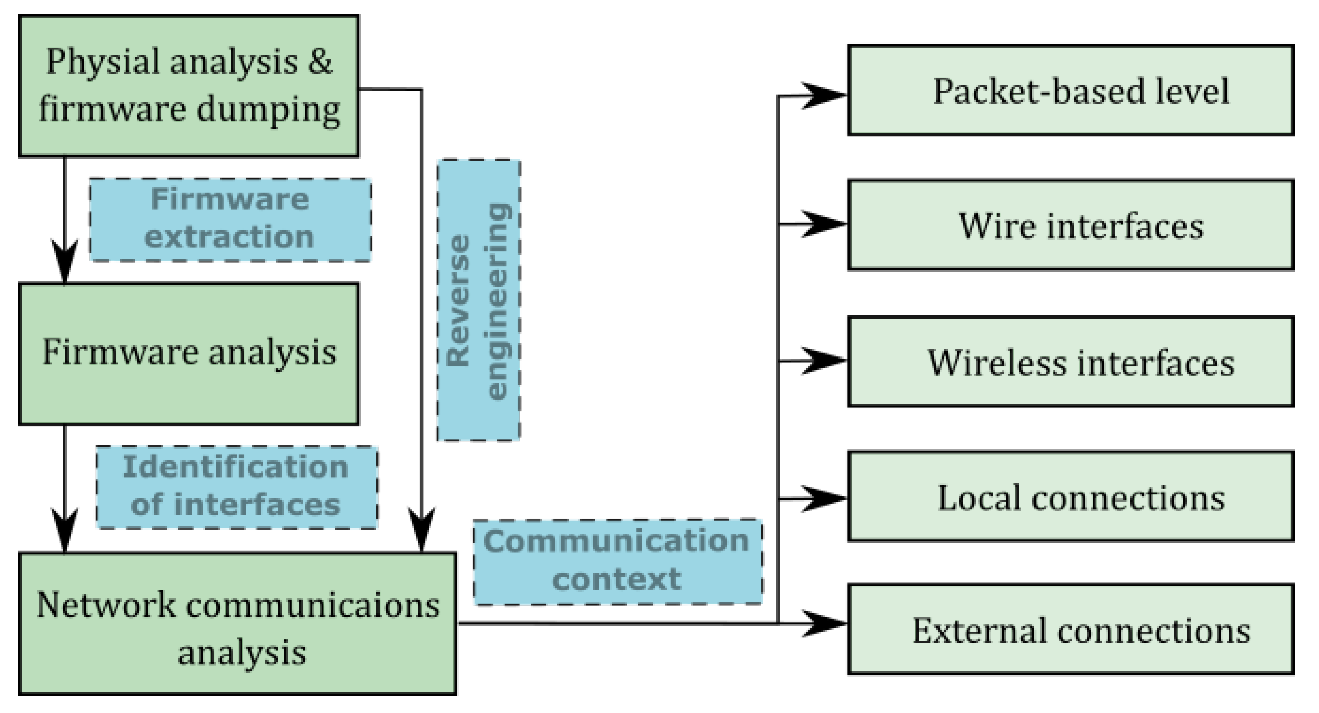 Electronics 13 02371 g004