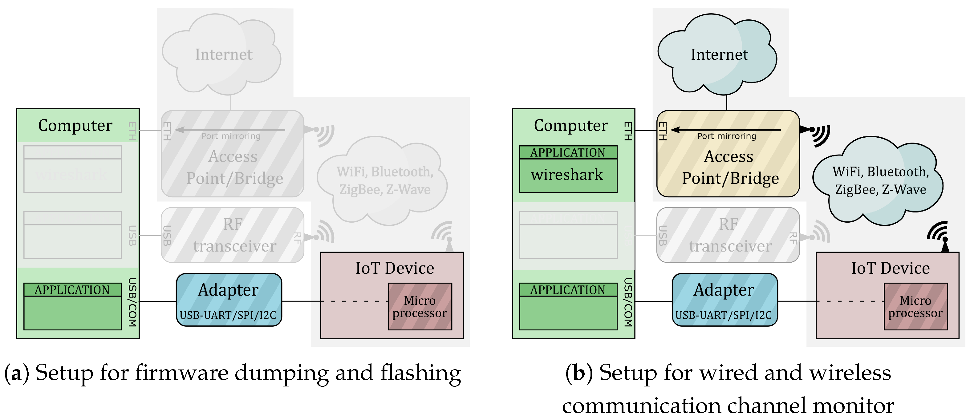 Electronics 13 02371 g005