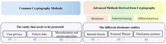 Methods and Challenges of Cryptography-Based Privacy-Protection 