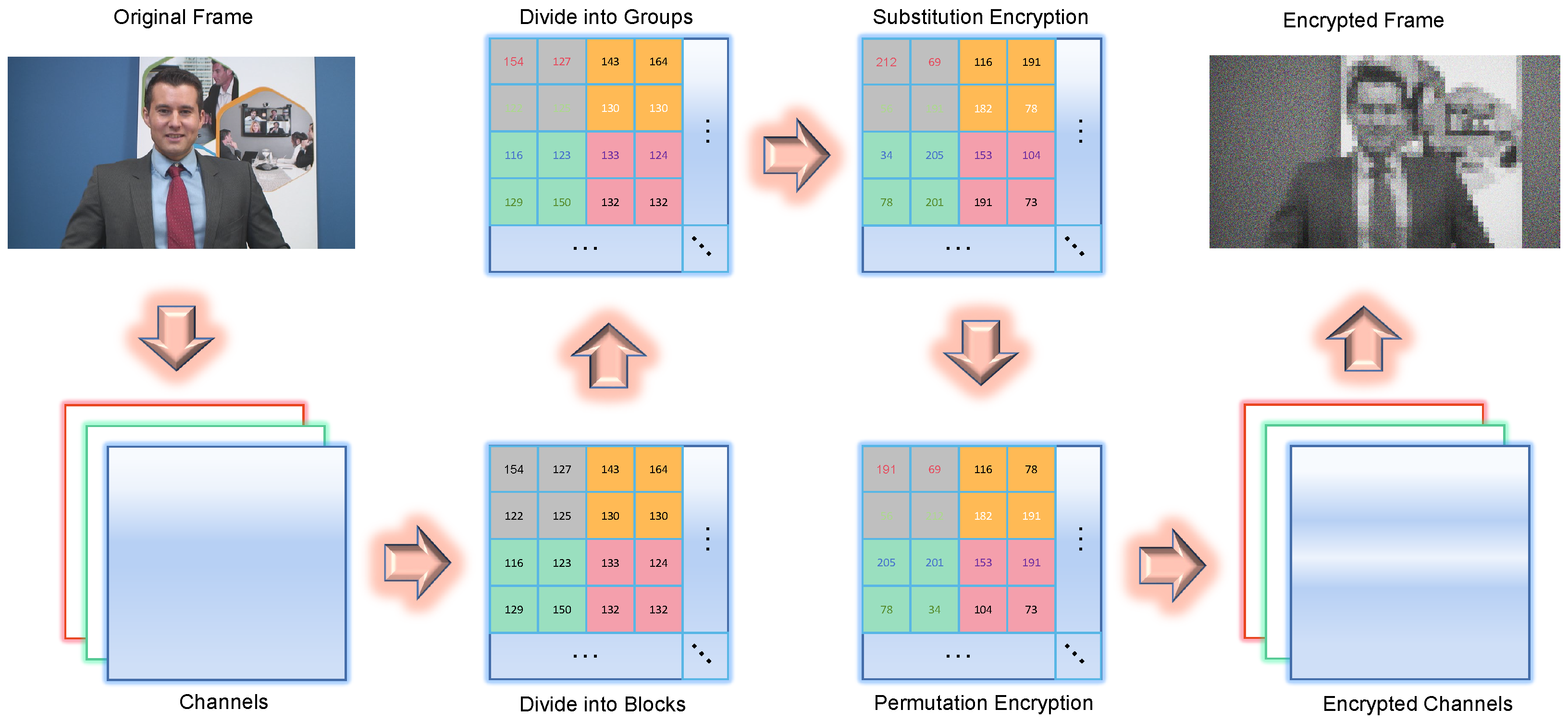 Electronics 13 02376 g007