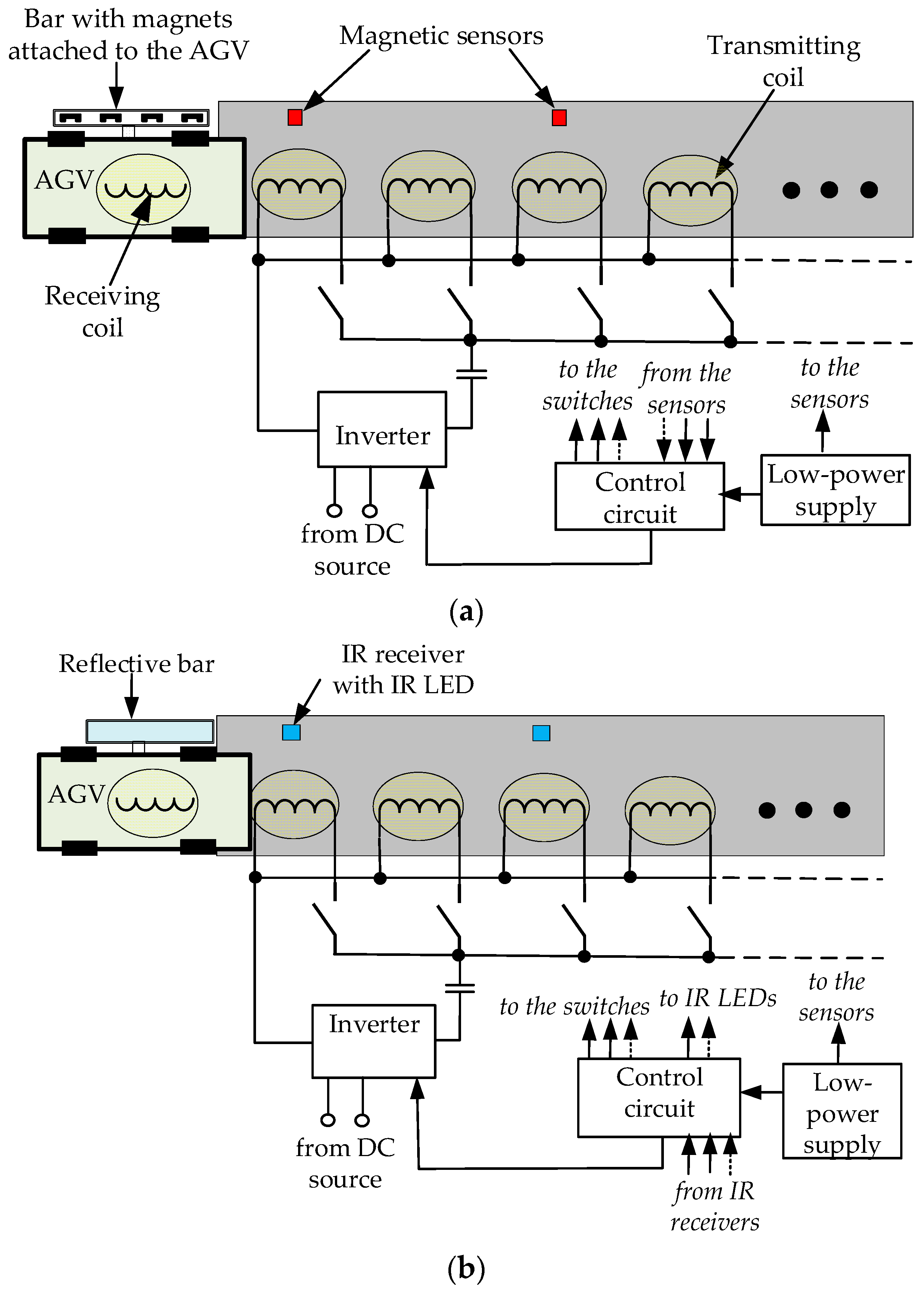 Electronics 13 02377 g002