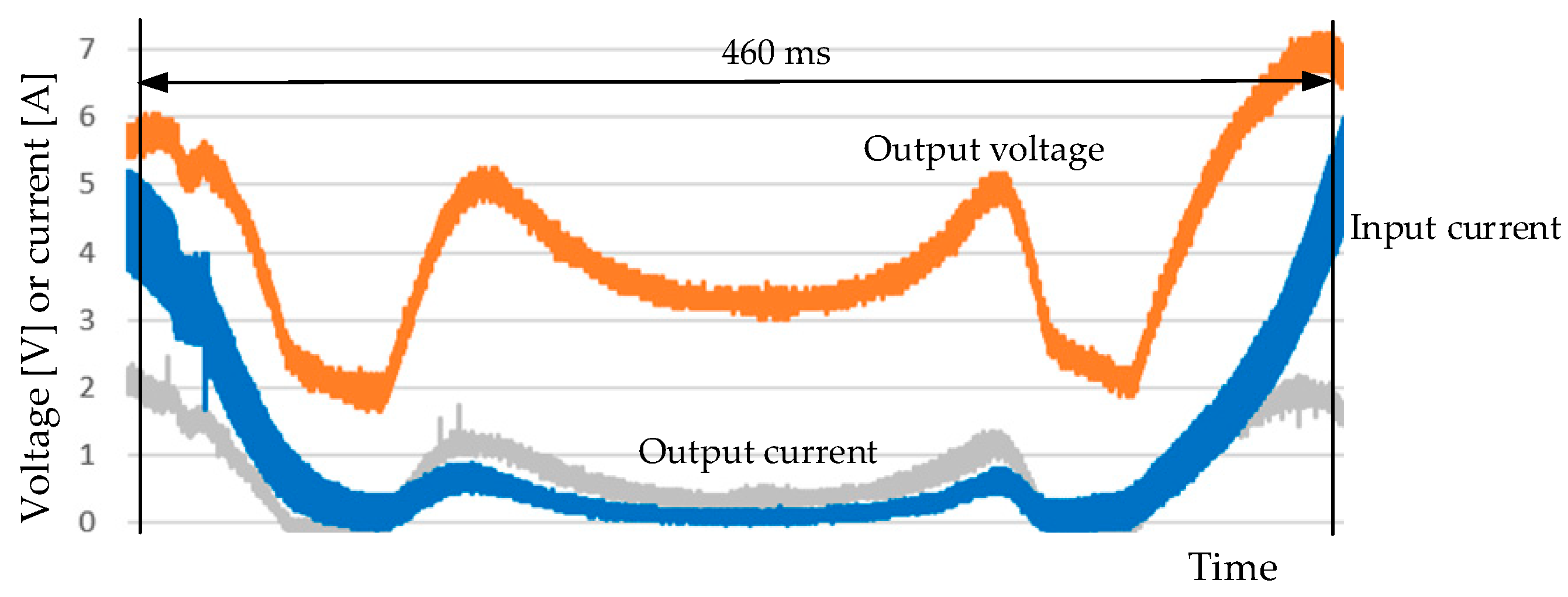 Electronics 13 02377 g009