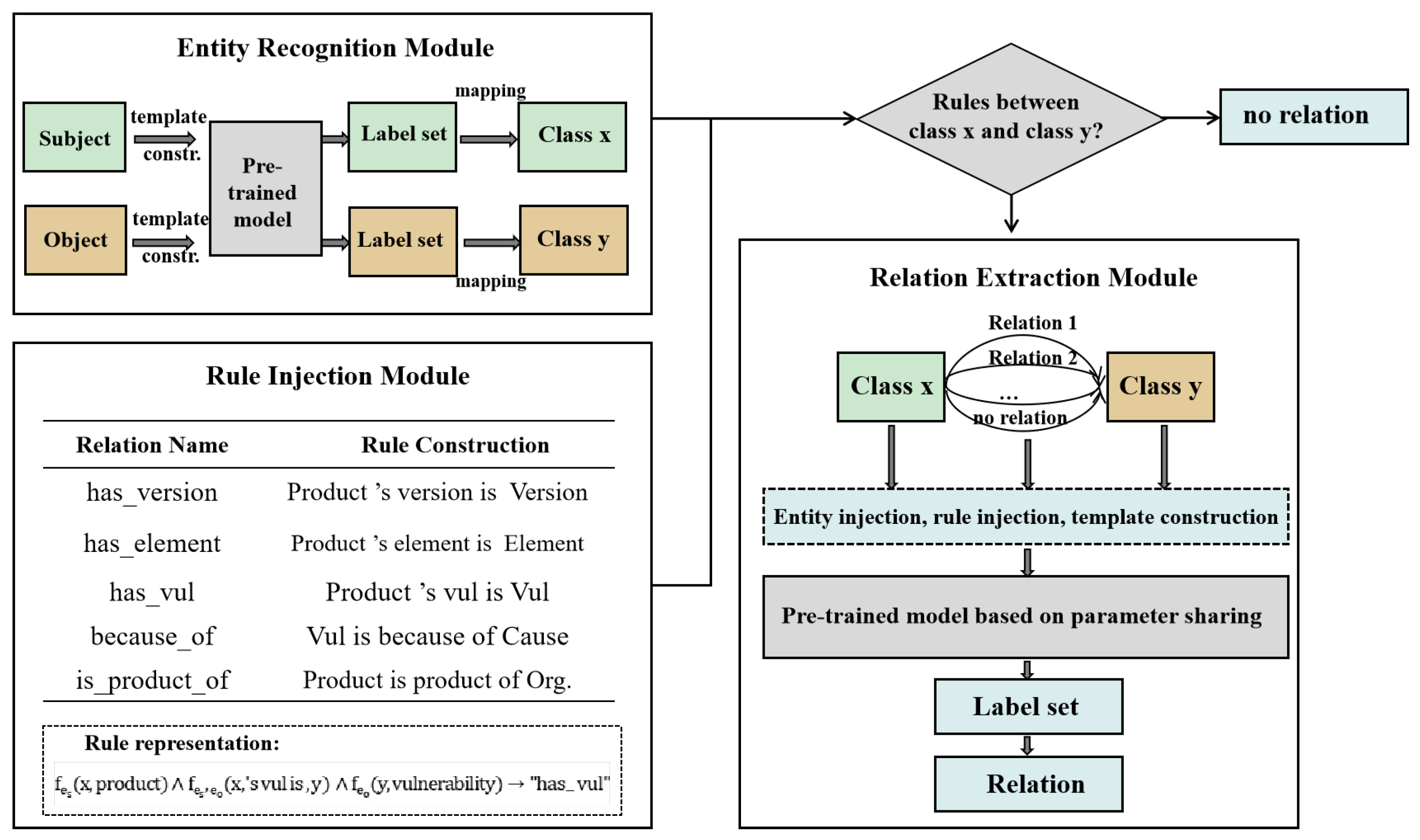 Electronics 13 02379 g003