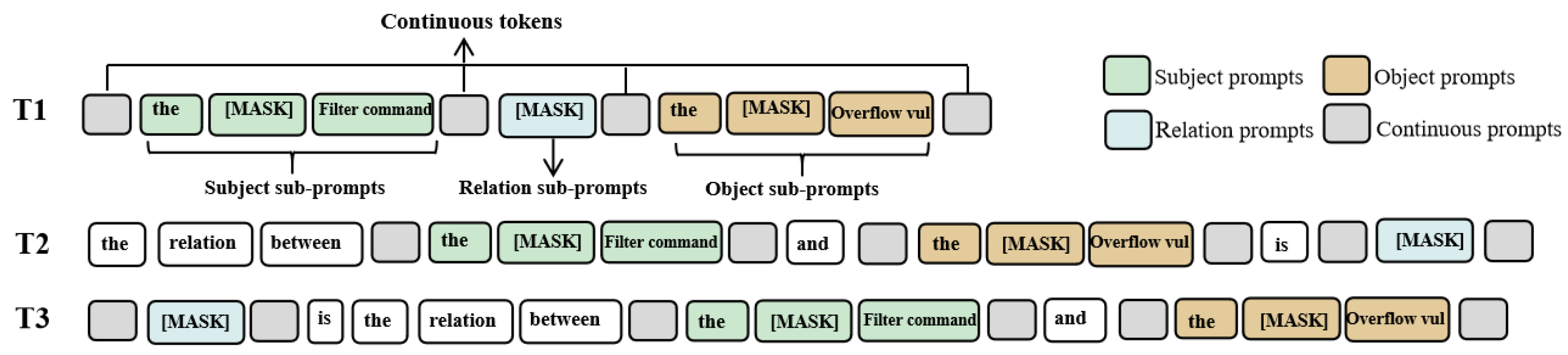 Electronics 13 02379 g005