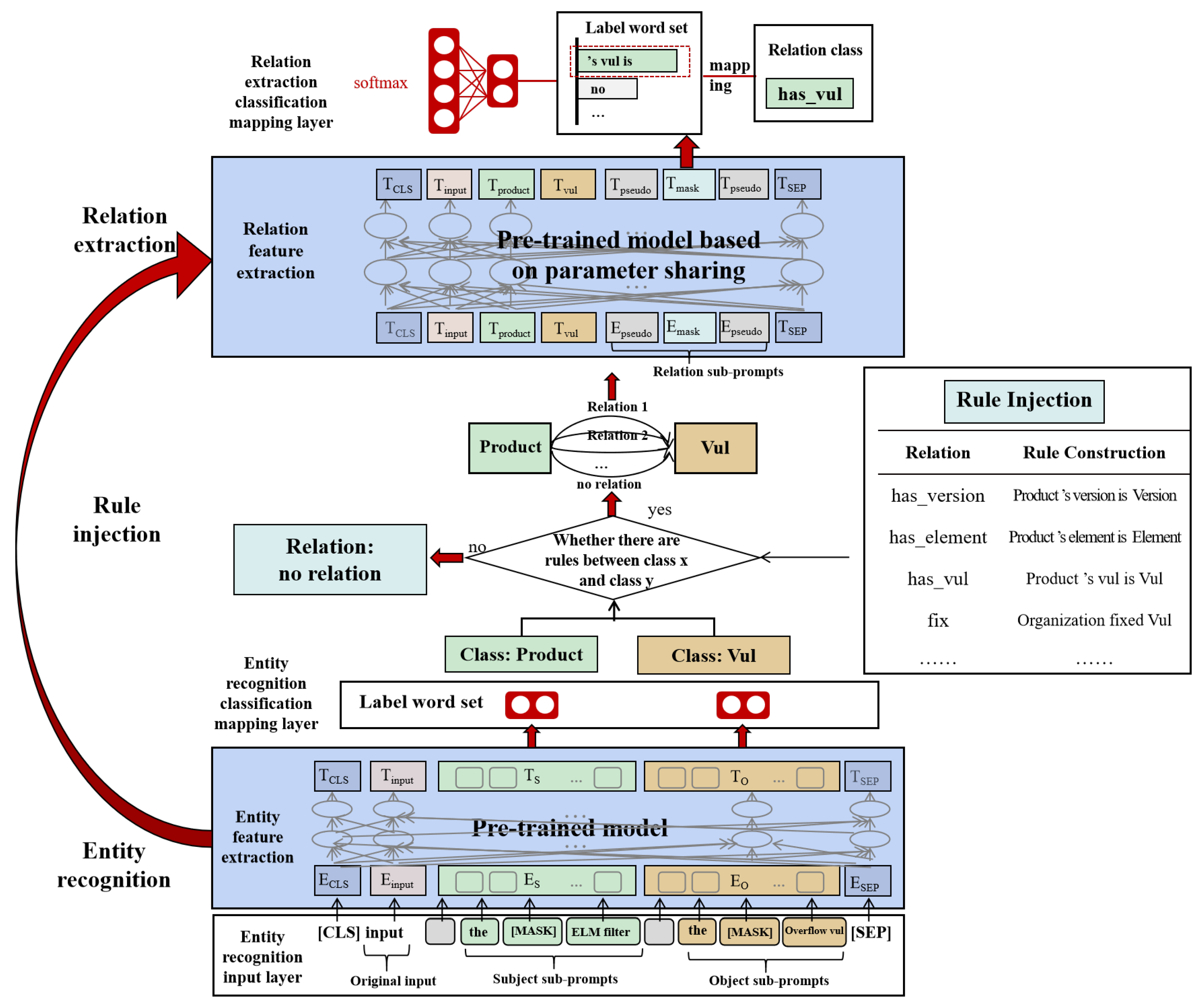 Electronics 13 02379 g006
