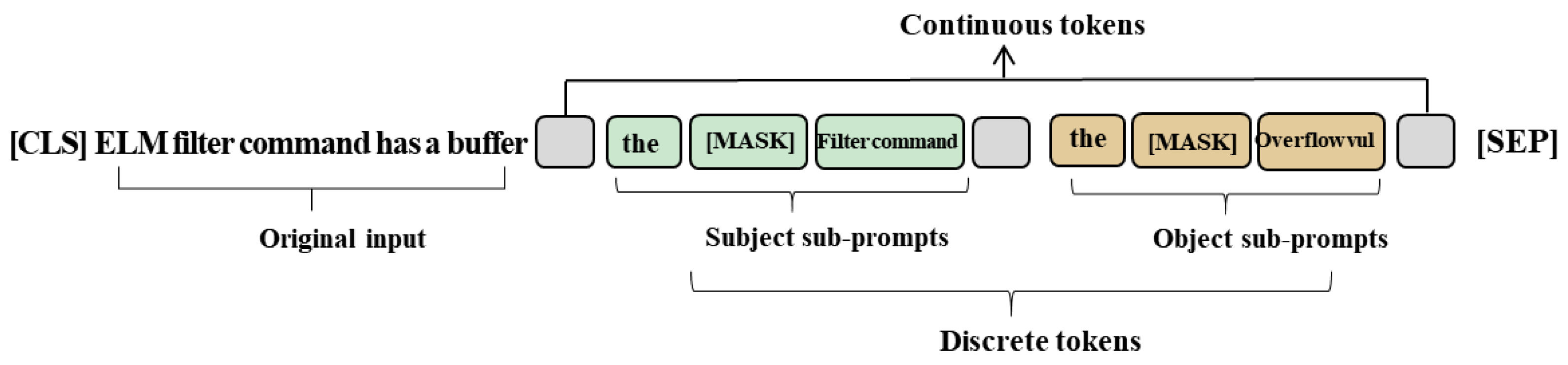 Electronics 13 02379 g007