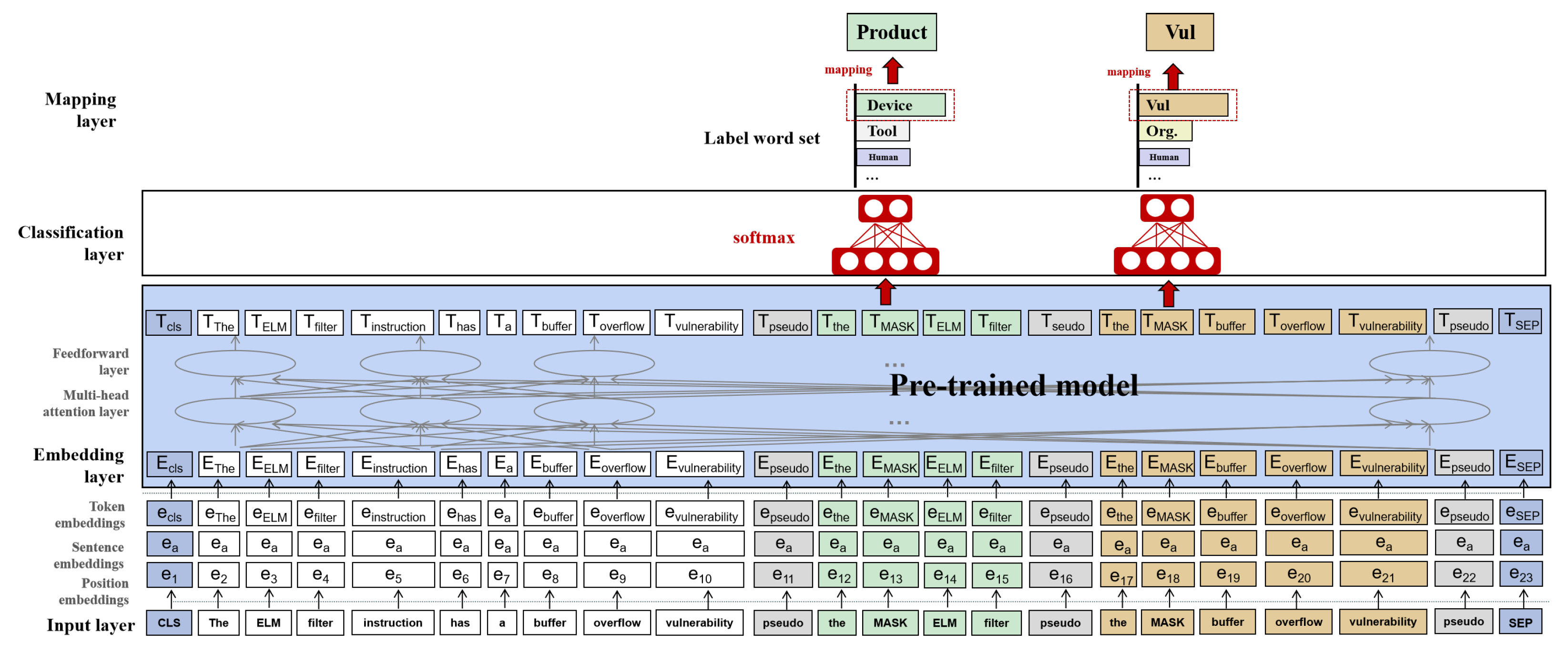 Electronics 13 02379 g008
