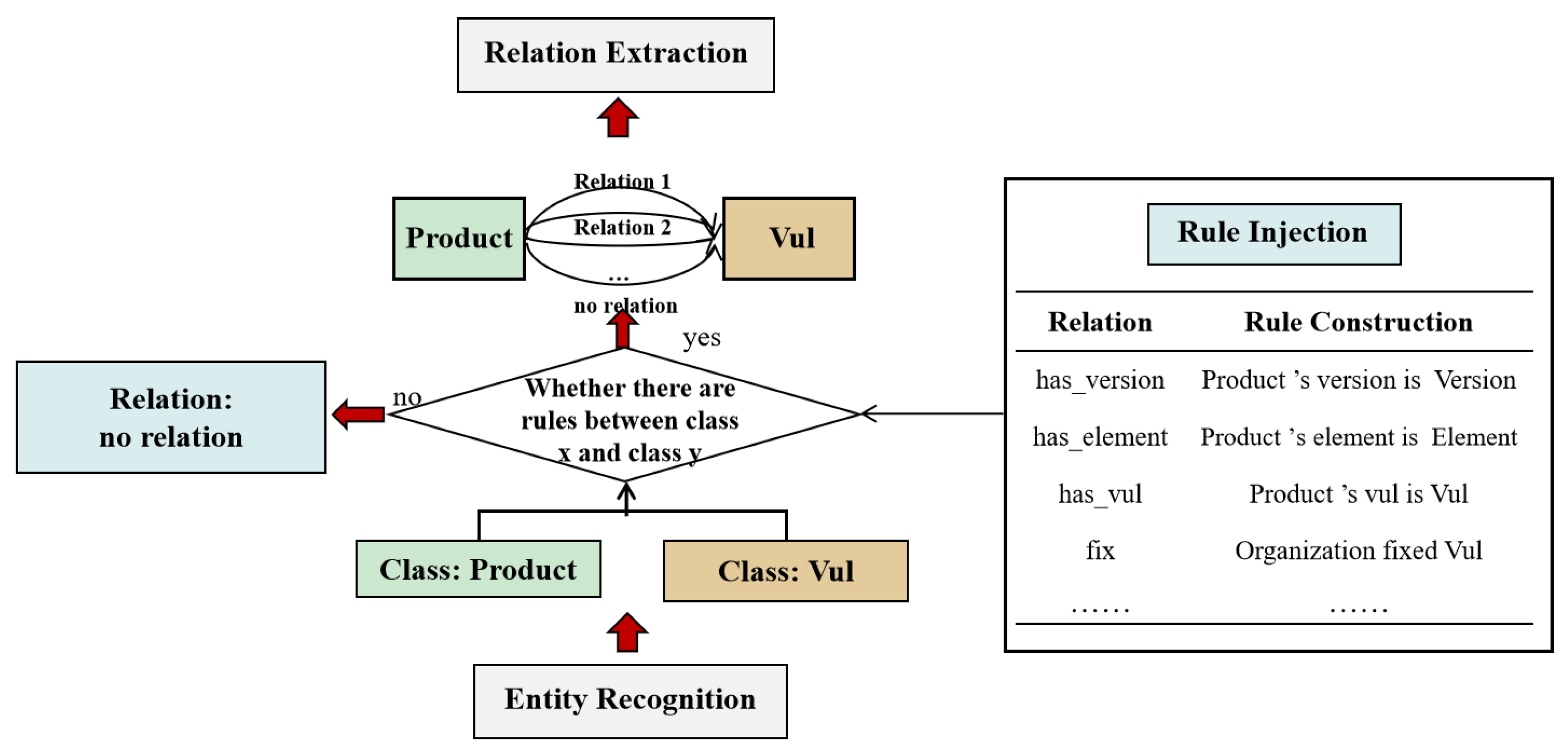Electronics 13 02379 g010