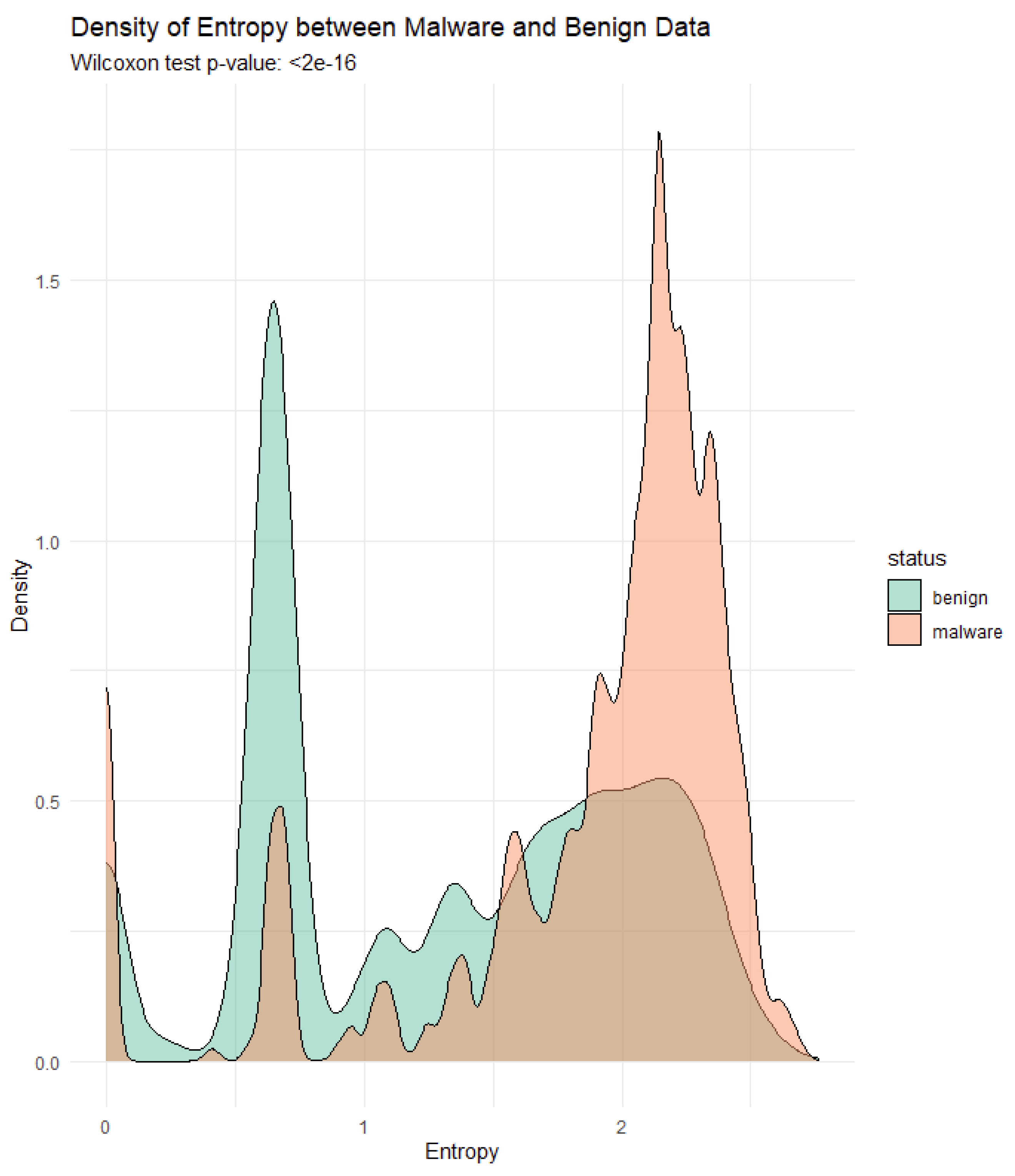 Linux IoT Malware Variant Classification Using Binary Lifting and ...