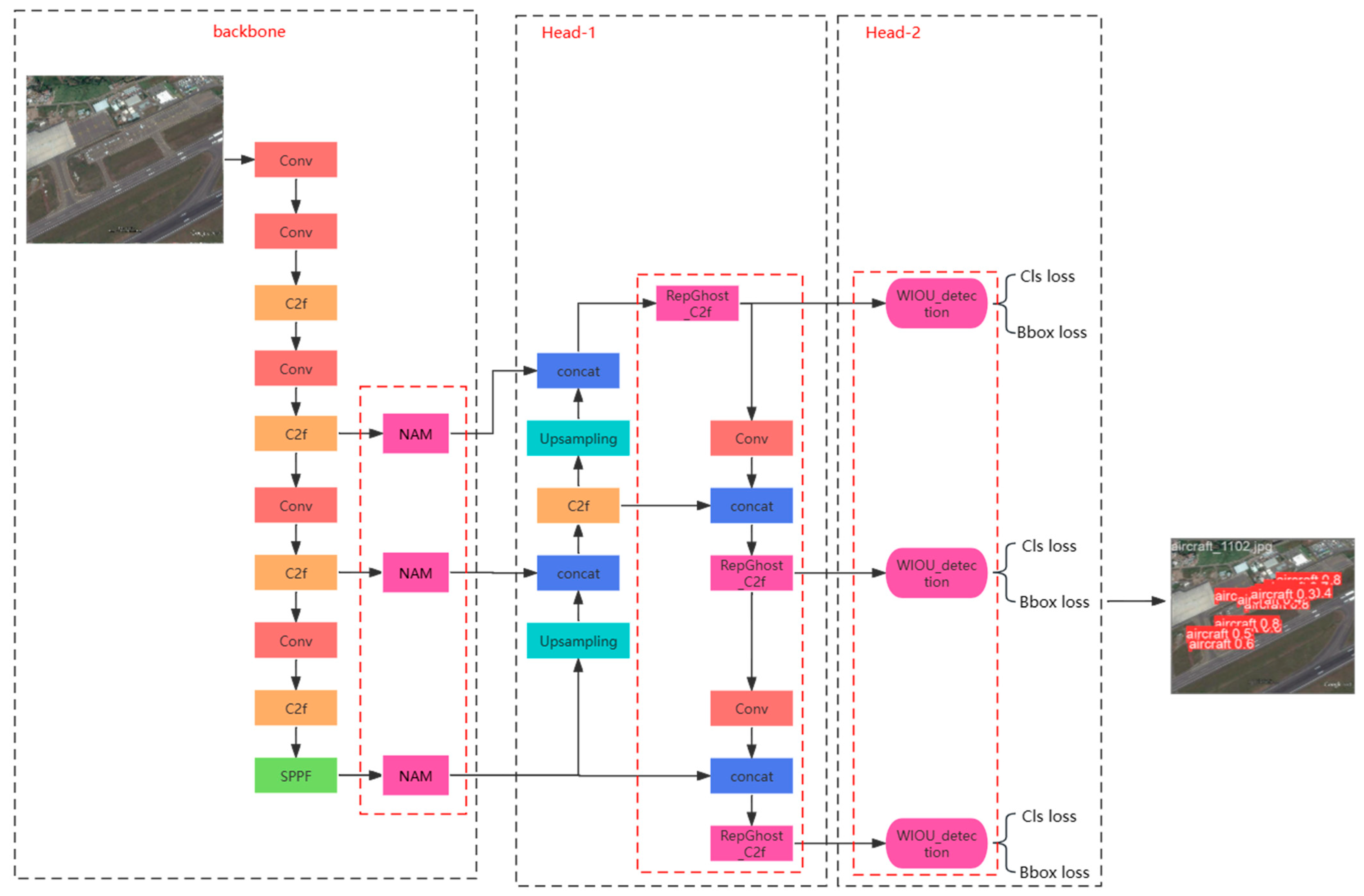 Electronics 13 02383 g002