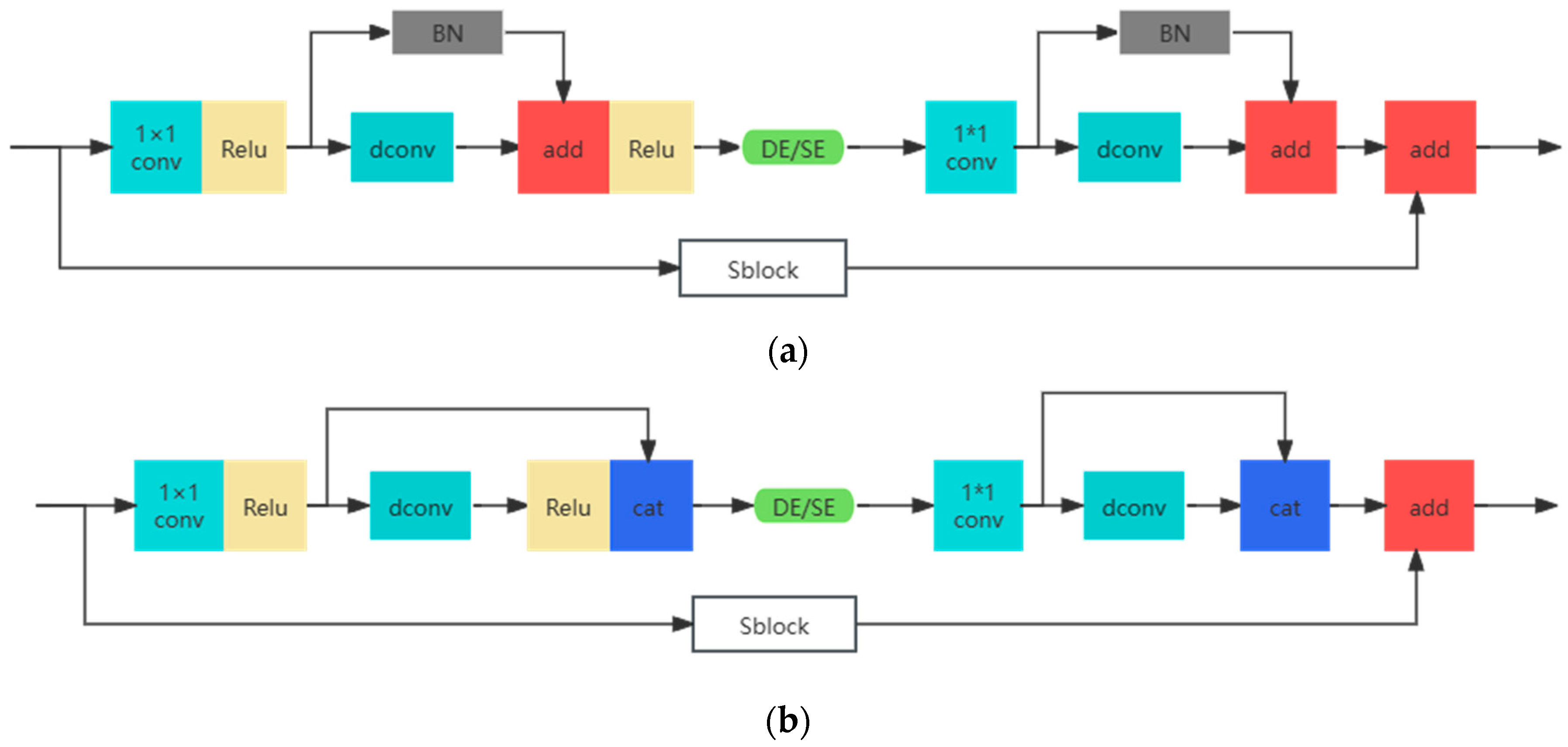 Electronics 13 02383 g004