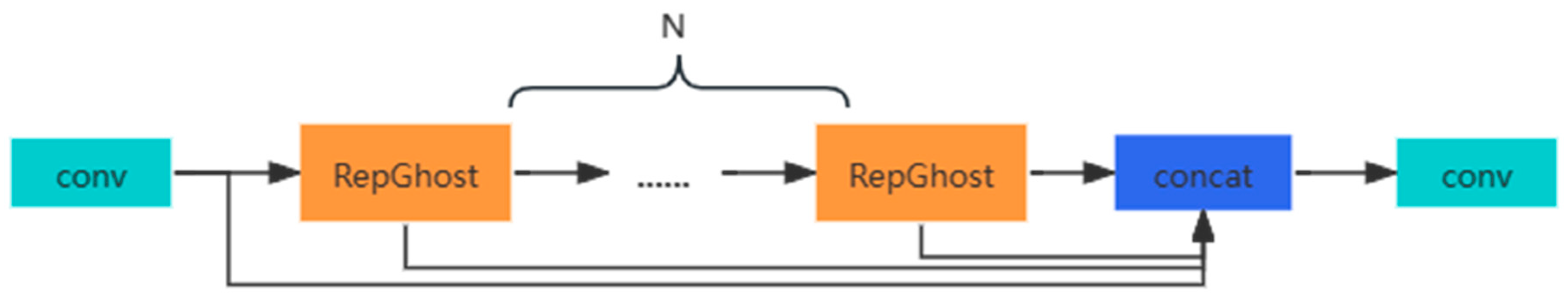 Electronics 13 02383 g005