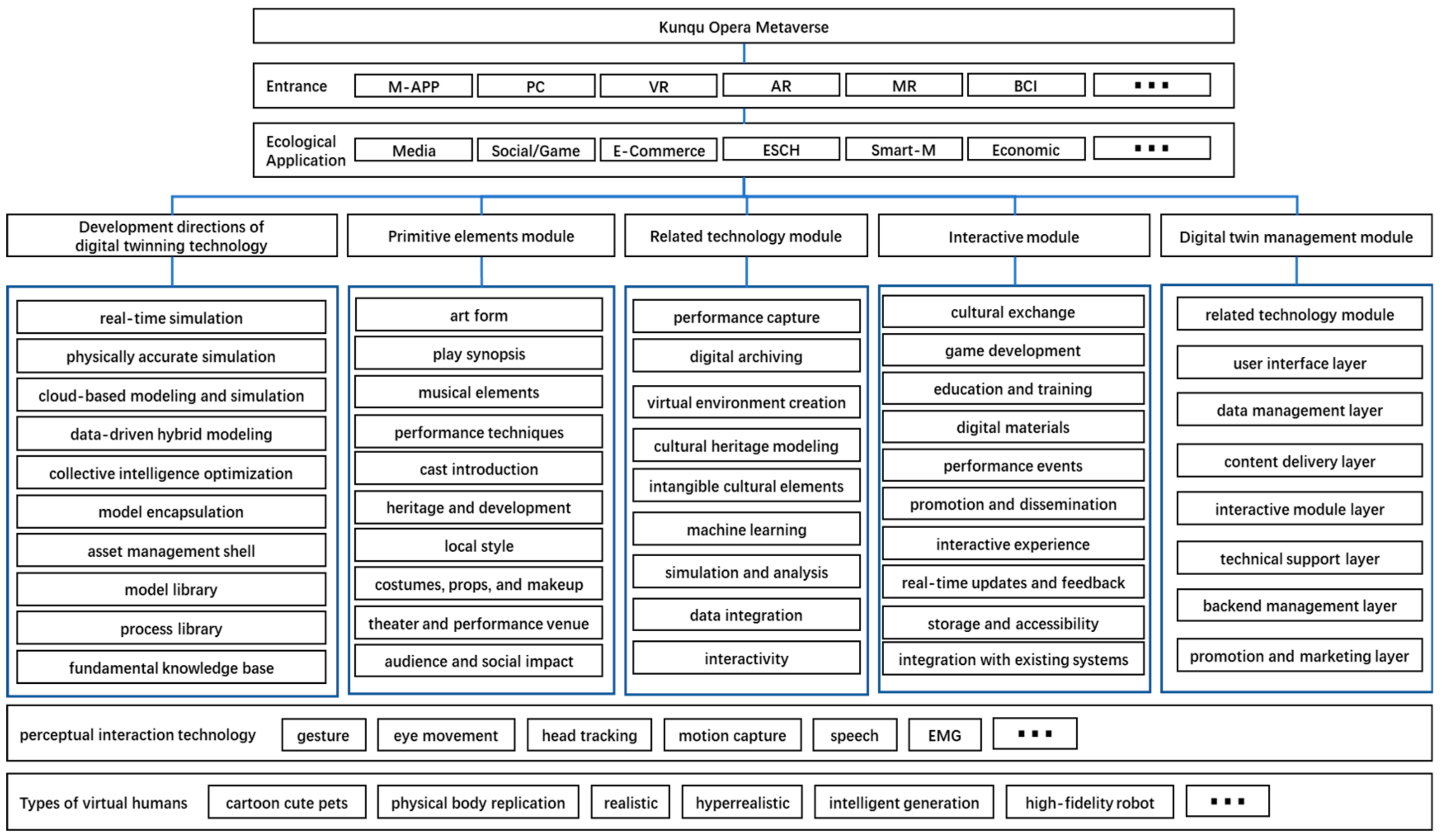 Electronics 13 02388 g001