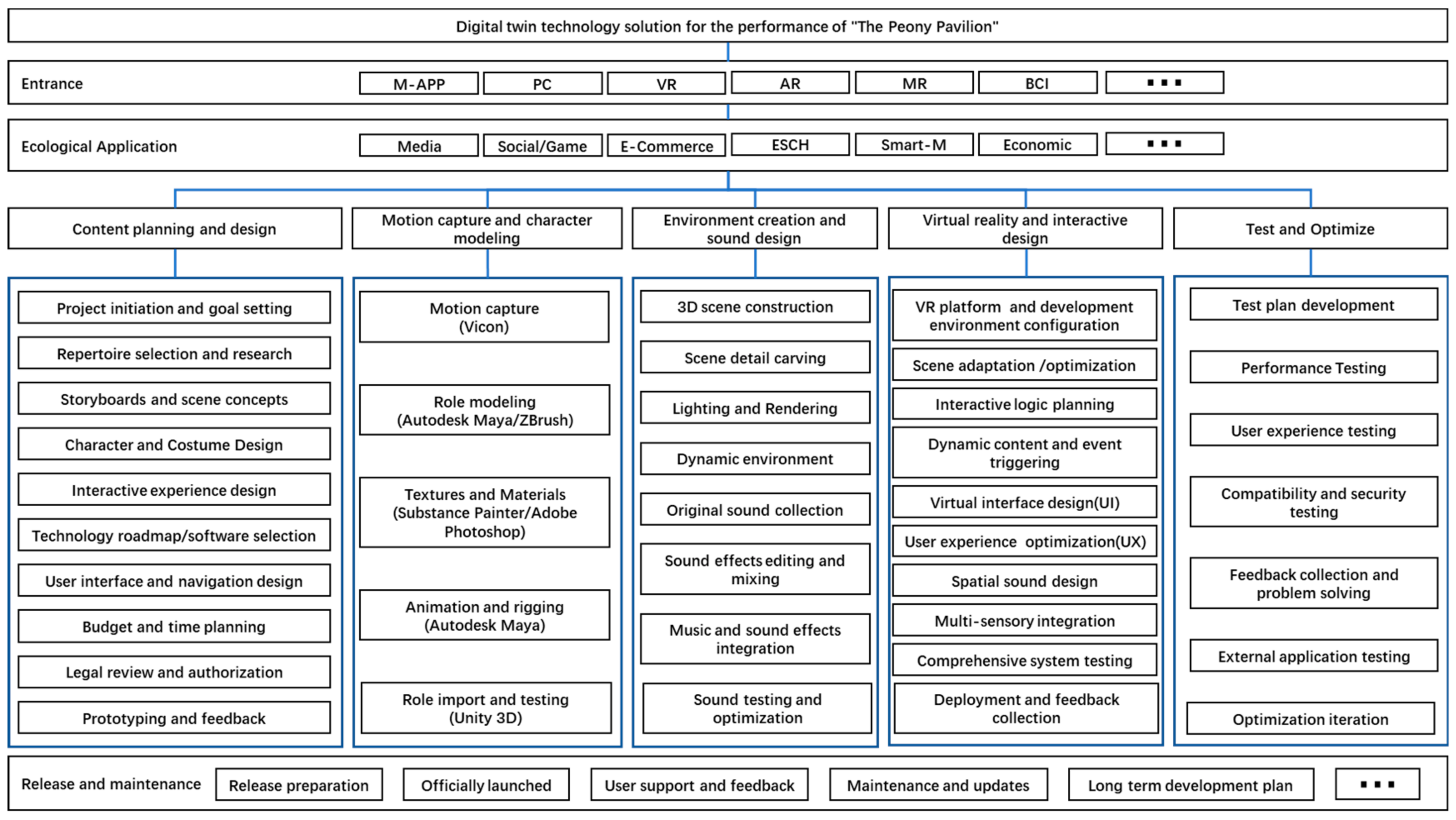Electronics 13 02388 g007