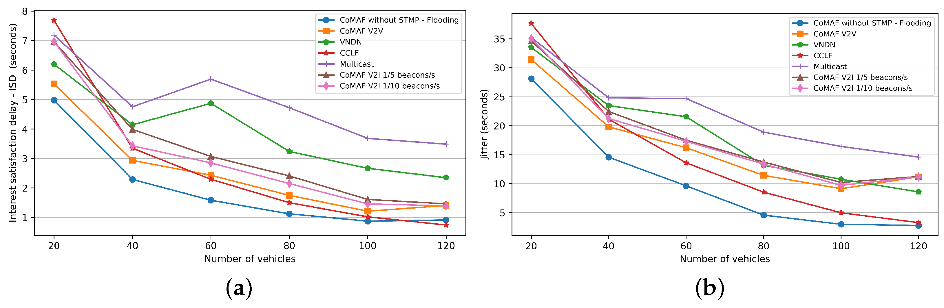 Electronics 13 02394 g005