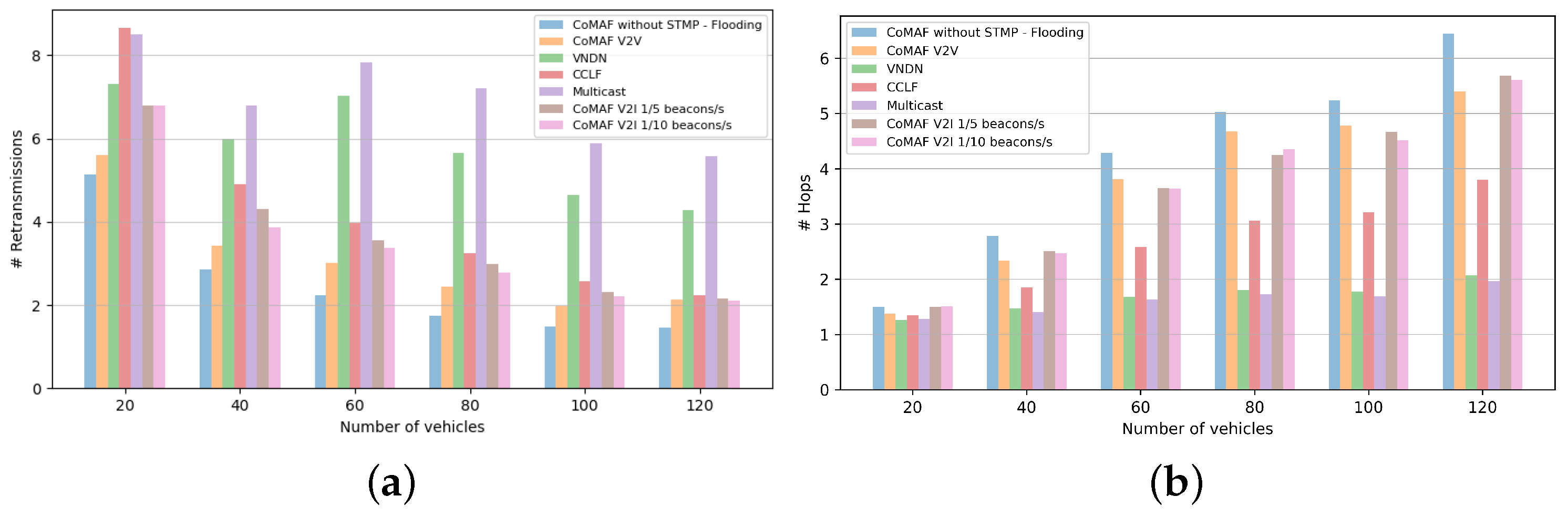 Electronics 13 02394 g006
